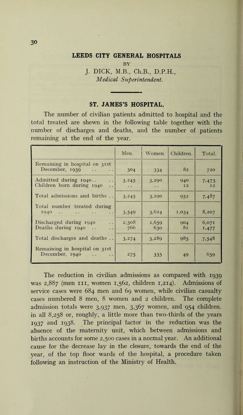 LEEDS CITY GENERAL HOSPITALS BY J. DICK, M.B., Ch.B., D.P.H., Medical Superintendent. ST. JAMES’S HOSPITAL. The number of civilian patients admitted to hospital and the total treated are shewn in the following table together with the number of discharges and deaths, and the number of patients remaining at the end of the year. Men. Women. Children. Total. Remaining in hospital on 31st December, 1939 304 334 82 720 Admitted during 1940.. Children born during 1940 3,245 3,290 940 12 7.475 12 Total admissions and births . . 3,245 3,290 952 7,487 Total number treated during 194°. 3,549 3,624 1,034 8,207 Discharged during 1940 Deaths during 1940 2,508 766 2,659 630 904 81 6,071 1.477 Total discharges and deaths . . 3,274 3,289 985 7.548 Remaining in hospital on 31st December, 1940 275 335 49 659 The reduction in civilian admissions as compared with 1939 was 2,887 (men hi, women 1,562, children 1,214). Admissions of service cases were 684 men and 69 women, while civilian casualty cases numbered 8 men, 8 women and 2 children. The complete admission totals were 3,937 men, 3,367 women, and 954 children, in all 8,258 or, roughly, a little more than two-thirds of the years 1937 and 1938. The principal factor in the reduction was the absence of the maternity unit, which between admissions and births accounts for some 2,500 cases in a normal year. An additional cause for the decrease lay in the closure, towards the end of the year, of the top floor wards of the hospital, a procedure taken following an instruction of the Ministry of Health.