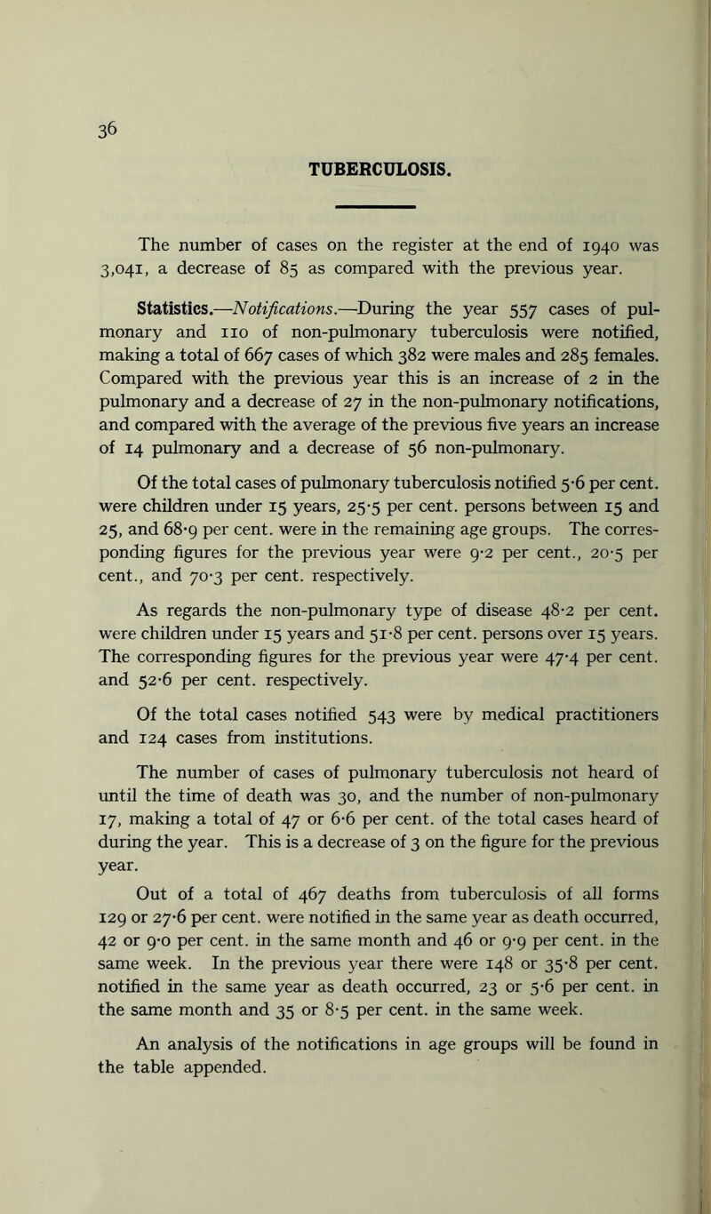 TUBERCULOSIS. The number of cases on the register at the end of 1940 was 3,041, a decrease of 85 as compared with the previous year. Statistics.—Notifications.—During the year 557 cases of pul¬ monary and no of non-pulmonary tuberculosis were notified, making a total of 667 cases of which 382 were males and 285 females. Compared with the previous year this is an increase of 2 in the pulmonary and a decrease of 27 in the non-pulmonary notifications, and compared with the average of the previous five years an increase of 14 pulmonary and a decrease of 56 non-pulmonary. Of the total cases of pulmonary tuberculosis notified 5-6 per cent, were children under 15 years, 25-5 per cent, persons between 15 and 25, and 68-9 per cent, were in the remaining age groups. The corres¬ ponding figures for the previous year were 9-2 per cent., 20-5 per cent., and 70-3 per cent, respectively. As regards the non-pulmonary type of disease 48-2 per cent, were children under 15 years and 51-8 per cent, persons over 15 years. The corresponding figures for the previous year were 47-4 per cent, and 52-6 per cent, respectively. Of the total cases notified 543 were by medical practitioners and 124 cases from institutions. The number of cases of pulmonary tuberculosis not heard of until the time of death was 30, and the number of non-pulmonary 17, making a total of 47 or 6-6 per cent, of the total cases heard of during the year. This is a decrease of 3 on the figure for the previous year. Out of a total of 467 deaths from tuberculosis of all forms 129 or 27-6 per cent, were notified in the same year as death occurred, 42 or 9-0 per cent, in the same month and 46 or 9-9 per cent, in the same week. In the previous year there were 148 or 35-8 per cent, notified in the same year as death occurred, 23 or 5-6 per cent, in the same month and 35 or 8-5 per cent, in the same week. An analysis of the notifications in age groups will be found in the table appended.