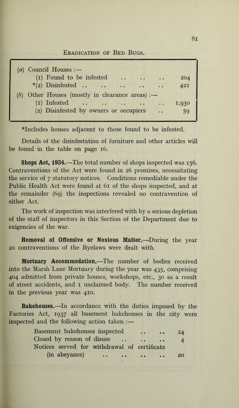 Eradication of Bed Bugs. (a) Council Houses :— (1) Found to be infested 204 *(2) Disinfested .. 421 (ib) Other Houses (mostly in clearance areas) :— ! (1) Infested I»93° (2) Disinfested by owners or occupiers 59 *Includes houses adjacent to those found to be infested. Details of the disinfestation of furniture and other articles will be found in the table on page 16. Shops Act, 1934.—The total number of shops inspected was 156. Contraventions of the Act were found in 26 premises, necessitating the service of 7 statutory notices. Conditions remediable under the Public Health Act were found at 61 of the shops inspected, and at the remainder (69) the inspections revealed no contravention of either Act. The work of inspection was interfered with by a serious depletion of the staff of inspectors in this Section of the Department due to exigencies of the war. Removal of Offensive or Noxious Matter.—During the year 20 contraventions of the Byelaws were dealt with. Mortuary Accommodation.—The number of bodies received into the Marsh Lane Mortuary during the year was 435, comprising 404 admitted from private houses, workshops, etc., 30 as a result of street accidents, and 1 unclaimed body. The number received in the previous year was 410. Bakehouses.—In accordance with the duties imposed by the Factories Act, 1937 all basement bakehouses in the city were inspected and the following action taken :— Basement bakehouses inspected .. .. 24 Closed by reason of disuse .. .. .. 4 Notices served for withdrawal of certificate (in abeyance) .. .. .. .. 20