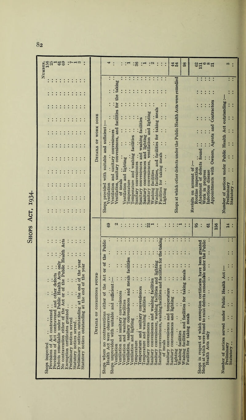 Shops Act, 1934.