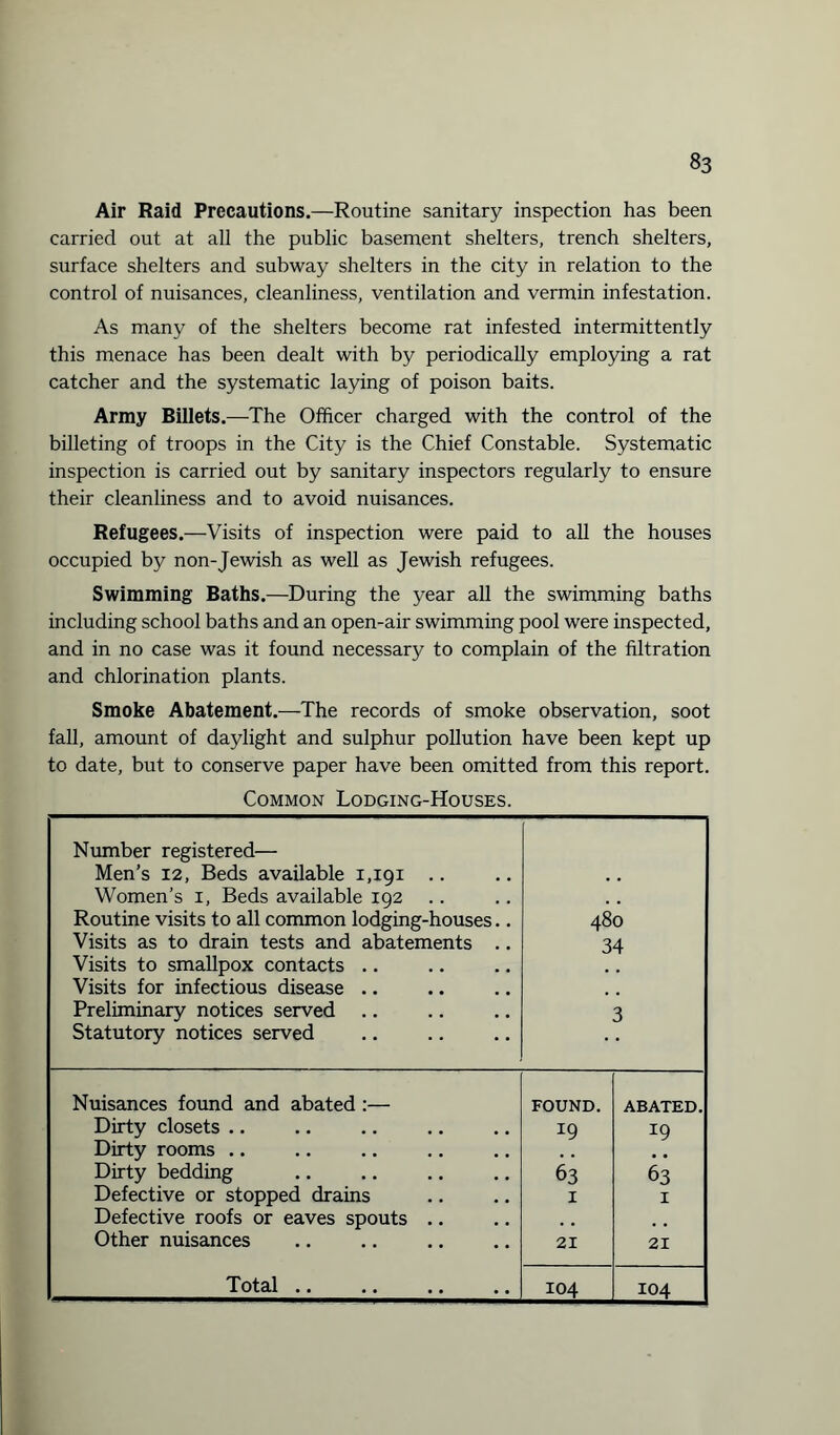 Air Raid Precautions.—Routine sanitary inspection has been carried out at all the public basement shelters, trench shelters, surface shelters and subway shelters in the city in relation to the control of nuisances, cleanliness, ventilation and vermin infestation. As many of the shelters become rat infested intermittently this menace has been dealt with by periodically employing a rat catcher and the systematic laying of poison baits. Army Billets.—The Officer charged with the control of the billeting of troops in the City is the Chief Constable. Systematic inspection is carried out by sanitary inspectors regularly to ensure their cleanliness and to avoid nuisances. Refugees.—Visits of inspection were paid to all the houses occupied by non-Jewish as well as Jewish refugees. Swimming Baths.—During the year all the swimming baths including school baths and an open-air swimming pool were inspected, and in no case was it found necessary to complain of the filtration and chlorination plants. Smoke Abatement.—The records of smoke observation, soot fall, amount of daylight and sulphur pollution have been kept up to date, but to conserve paper have been omitted from this report. Common Lodging-Houses. Number registered— Men’s 12, Beds available 1,191 Women’s 1, Beds available 192 Routine visits to all common lodging-houses.. Visits as to drain tests and abatements .. Visits to smallpox contacts .. Visits for infectious disease Preliminary notices served Statutory notices served 480 34 3 Nuisances found and abated :— FOUND. ABATED. Dirty closets .. 19 I9 Dirty rooms .. Dirty bedding 63 63 Defective or stopped drains I I Defective roofs or eaves spouts .. . . . . Other nuisances 21 21 Total .. 104 104