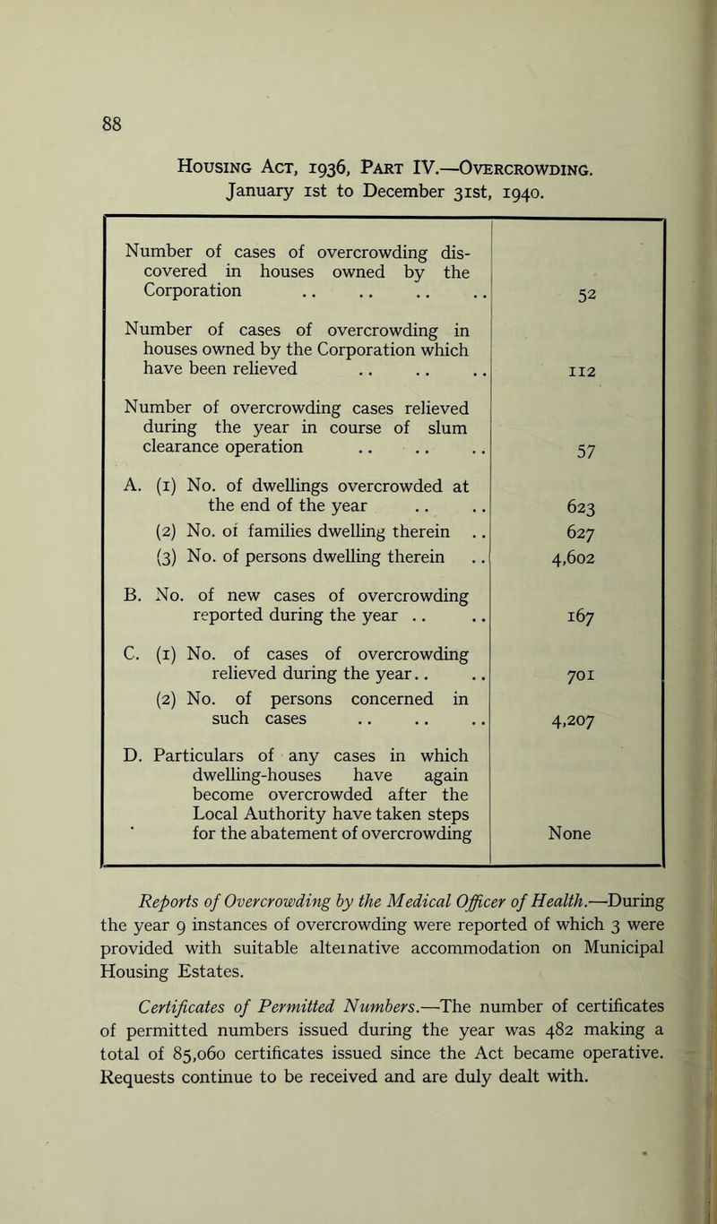 Housing Act, 1936, Part IV.—Overcrowding. January 1st to December 31st, 1940. Number of cases of overcrowding dis¬ covered in houses owned by the Corporation 52 Number of cases of overcrowding in houses owned by the Corporation which have been relieved 112 Number of overcrowding cases relieved during the year in course of slum clearance operation 57 A. (1) No. of dwellings overcrowded at the end of the year 623 (2) No. of families dwelling therein 627 (3) No. of persons dwelling therein 4,602 B. No. of new cases of overcrowding reported during the year .. 167 C. (1) No. of cases of overcrowding relieved during the year.. 701 (2) No. of persons concerned in such cases 4.207 D. Particulars of any cases in which dwelling-houses have again become overcrowded after the Local Authority have taken steps ; for the abatement of overcrowding None Reports of Overcrowding by the Medical Officer of Health.'—During the year 9 instances of overcrowding were reported of which 3 were provided with suitable alternative accommodation on Municipal Housing Estates. Certificates of Permitted Numbers.—The number of certificates of permitted numbers issued during the year was 482 making a total of 85,060 certificates issued since the Act became operative. Requests continue to be received and are duly dealt with.