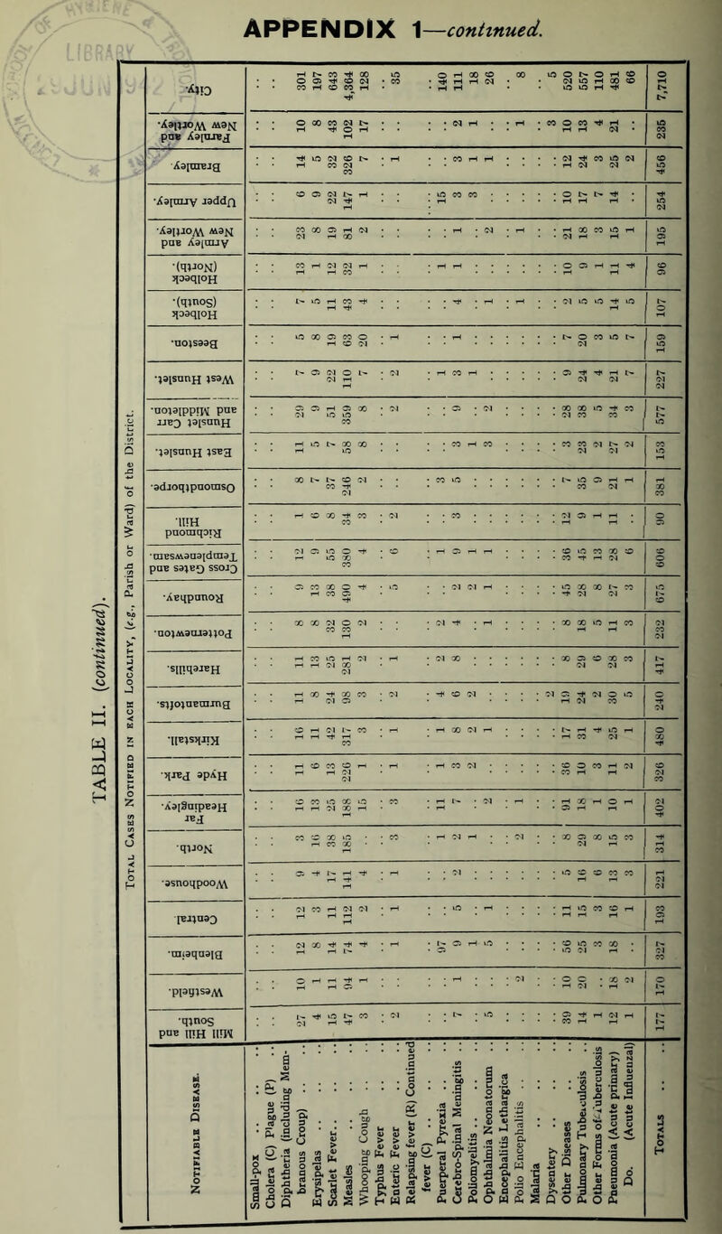 APPENDIX 1—continued.