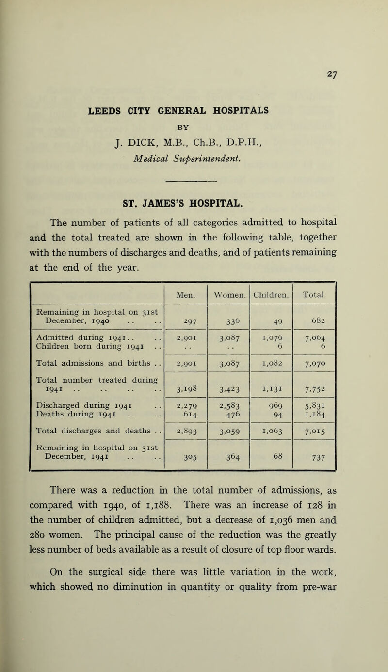 LEEDS CITY GENERAL HOSPITALS BY J. DICK, M.B., Ch.B., D.P.H., Medical Superintendent. ST. JAMES’S HOSPITAL. The number of patients of all categories admitted to hospital and the total treated are shown in the following table, together with the numbers of discharges and deaths, and of patients remaining at the end, of the year. Men. Women. Children. Total. Remaining in hospital on 31st December, 1940 297 336 49 682 Admitted during 1941.. Children born during 1941 2,901 3.087 1,076 6 7,064 6 Total admissions and births . . 2,901 3.087 1,082 7,070 Total number treated during I94I. 3A98 3.423 1,131 7,752 Discharged during 1941 Deaths during 1941 2,279 6I4 2,583 476 969 94 5,831 1,184 Total discharges and deaths . . 2,893 3.059 1,063 7,oi5 Remaining in hospital on 31st December, 1941 305 364 68 737 There was a reduction in the total number of admissions, as compared with 1940, of 1,188. There was an increase of 128 in the number of children admitted, but a decrease of 1,036 men and 280 women. The principal cause of the reduction was the greatly less number of beds available as a result of closure of top floor wards. On the surgical side there was little variation in the work, which showed no diminution in quantity or quality from pre-war