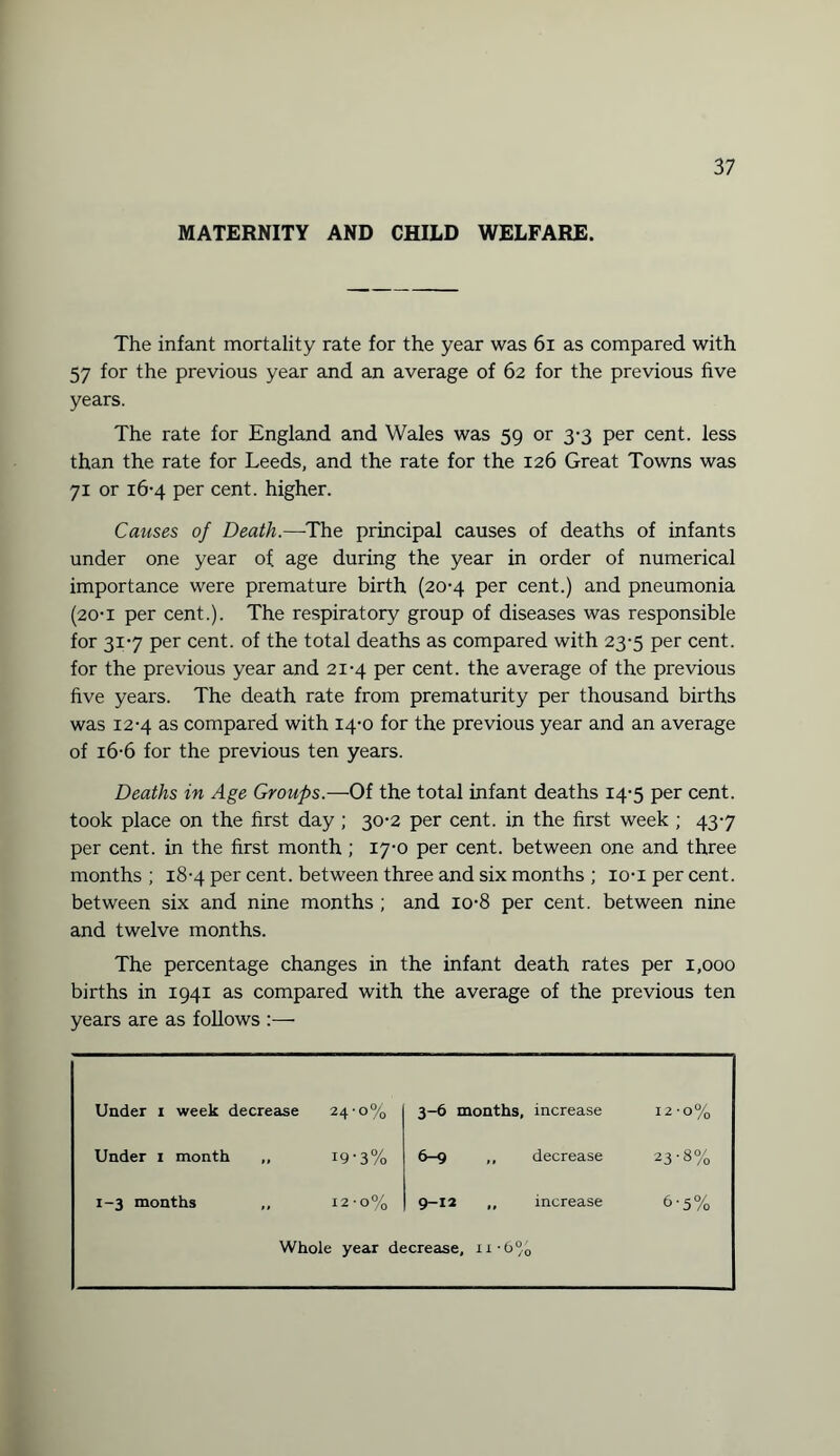 MATERNITY AND CHILD WELFARE. The infant mortality rate for the year was 61 as compared with 57 for the previous year and an average of 62 for the previous five years. The rate for England and Wales was 59 or 3-3 per cent, less than the rate for Leeds, and the rate for the 126 Great Towns was 71 or 16-4 per cent, higher. Causes of Death.—The principal causes of deaths of infants under one year of age during the year in order of numerical importance were premature birth (20-4 per cent.) and pneumonia (20-1 per cent.). The respiratory group of diseases was responsible for 31-7 per cent, of the total deaths as compared with 23-5 per cent, for the previous year and 21-4 per cent, the average of the previous five years. The death rate from prematurity per thousand births was 12-4 as compared with 14-0 for the previous year and an average of 16-6 for the previous ten years. Deaths in Age Groups.—Of the total infant deaths 14-5 per cent, took place on the first day ; 30-2 per cent, in the first week ; 437 per cent, in the first month; 17-0 per cent, between one and three months ; 18-4 per cent, between three and six months ; io-i per cent, between six and nine months ; and io-8 per cent, between nine and twelve months. The percentage changes in the infant death rates per 1,000 births in 1941 as compared with the average of the previous ten years are as follows :— Under x week decrease 24-0% 3-6 months. increase 12-0% Under 1 month ,, 19-3% 6-9 decrease 23-8% 1-3 months 12-0% increase 6-5% Whole year decrease, n-6%