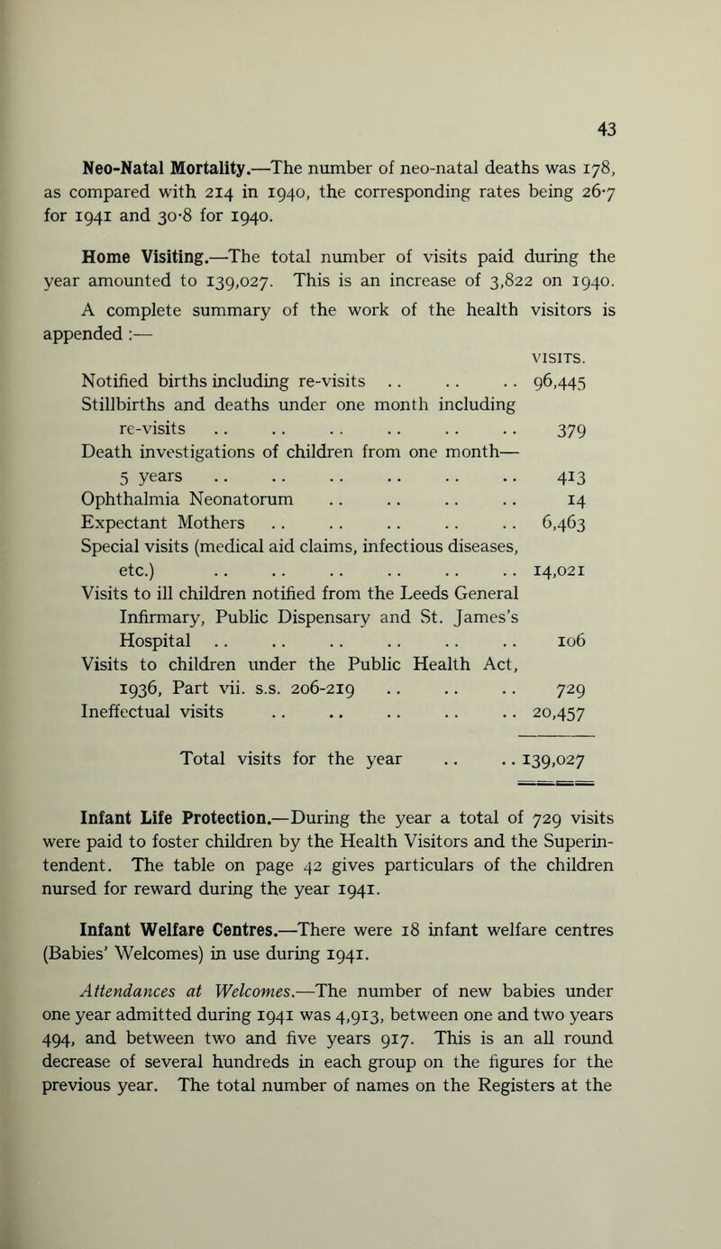 Neo-Natal Mortality.—The number of neo-natal deaths was 178, as compared with 214 in 1940, the corresponding rates being 267 for 1941 and 30-8 for 1940. Home Visiting.—The total number of visits paid during the year amounted to 139,027. This is an increase of 3,822 on 1940. A complete summary of the work of the health visitors is appended VISITS. Notified births including re-visits .. .. .. 96,445 Stillbirths and deaths under one month including re-visits .. .. . . .. .. .. 379 Death investigations of children from one month— 5 years. 413 Ophthalmia Neonatorum .. .. .. .. 14 Expectant Mothers .. .. .. .. .. 6,463 Special visits (medical aid claims, infectious diseases, etc.) .. .. .. .. .. .. 14,021 Visits to ill children notified from the Leeds General Infirmary, Public Dispensary and St. James’s Hospital .. .. .. .. .. .. 106 Visits to children under the Public Health Act, 1936, Part vii. s.s. 206-219 • • • • • • 729 Ineffectual visits .. .. .. .. .. 20,457 Total visits for the year .. .. 139,027 Infant Life Protection.—During the year a total of 729 visits were paid to foster children by the Health Visitors and the Superin¬ tendent. The table on page 42 gives particulars of the children nursed for reward during the year 1941. Infant Welfare Centres.—There were 18 infant welfare centres (Babies’ Welcomes) in use during 1941. Attendances at Welcomes.—The number of new babies under one year admitted during 1941 was 4,913, between one and two years 494, and between two and five years 917. This is an all round decrease of several hundreds in each group on the figures for the previous year. The total number of names on the Registers at the