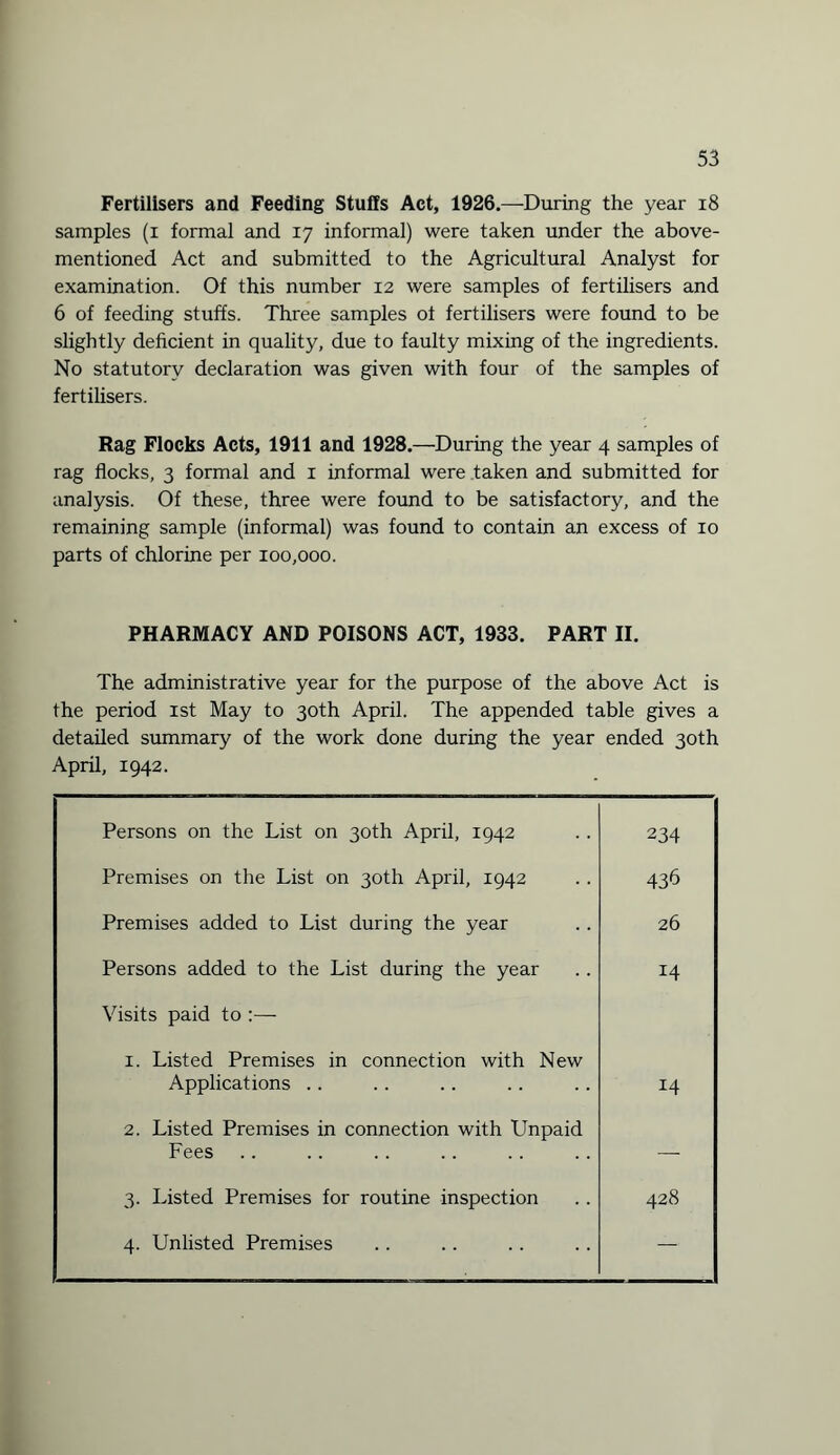 Fertilisers and Feeding Stulls Act, 1926.—During the year 18 samples (i formal and 17 informal) were taken under the above- mentioned Act and submitted to the Agricultural Analyst for examination. Of this number 12 were samples of fertilisers and 6 of feeding stuffs. Three samples oi fertilisers were found to be slightly deficient in quality, due to faulty mixing of the ingredients. No statutory declaration was given with four of the samples of fertilisers. Rag Flocks Acts, 1911 and 1928.—During the year 4 samples of rag flocks, 3 formal and 1 informal were taken and submitted for analysis. Of these, three were found to be satisfactory, and the remaining sample (informal) was found to contain an excess of 10 parts of chlorine per 100,000. PHARMACY AND POISONS ACT, 1933. PART II. The administrative year for the purpose of the above Act is the period 1st May to 30th April. The appended table gives a detailed summary of the work done during the year ended 30th April, 1942. Persons on the List on 30th April, 1942 234 Premises on the List on 30th April, 1942 436 Premises added to List during the year 26 Persons added to the List during the year 14 Visits paid to :— 1. Listed Premises in connection with New Applications .. 14 ; 2. Listed Premises in connection with Unpaid Fees — 3. Listed Premises for routine inspection 428 4. Unlisted Premises — ;