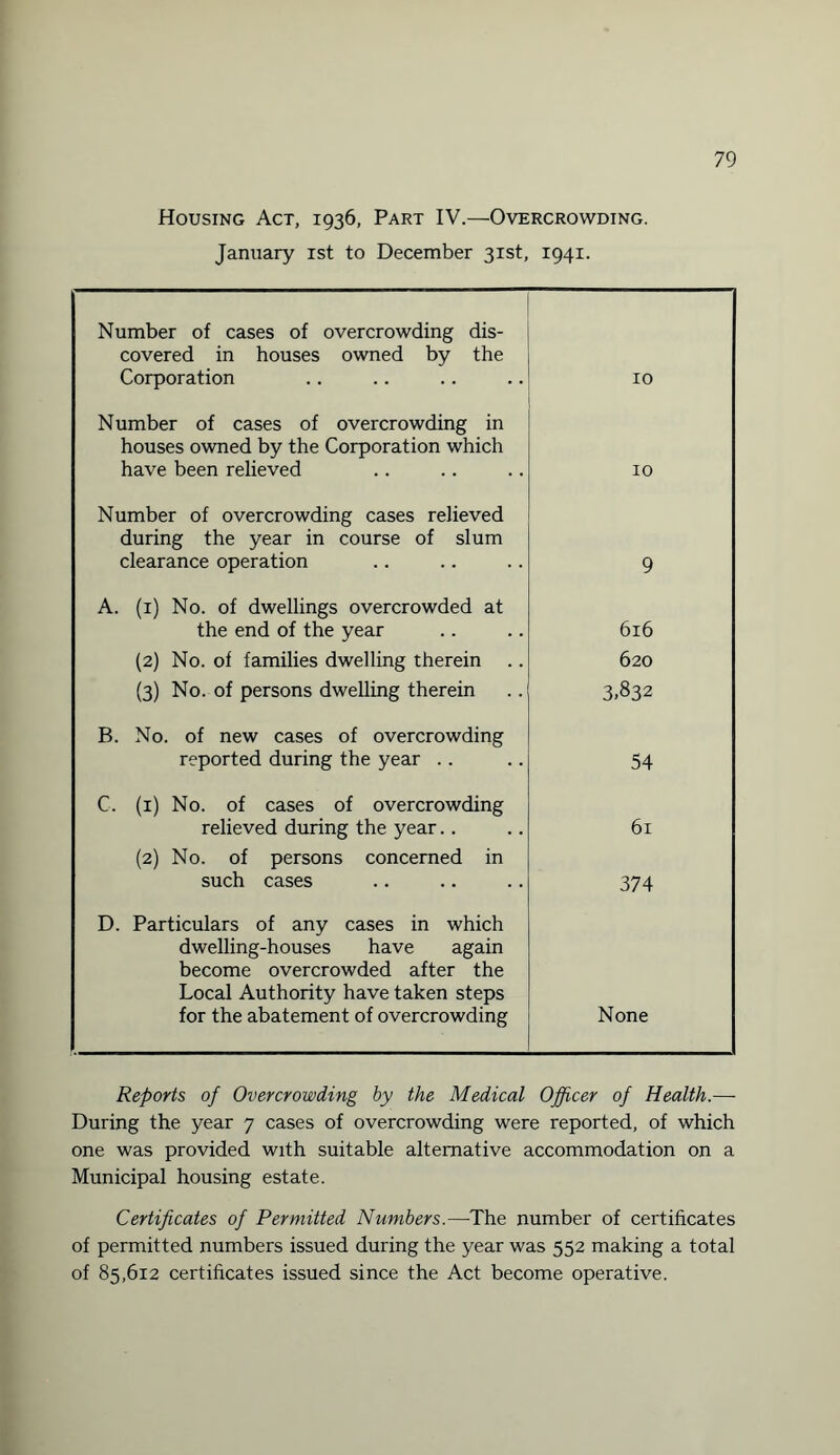 Housing Act, 1936, Part IV.—Overcrowding. January 1st to December 31st, 1941. 79 Number of cases of overcrowding dis¬ covered in houses owned by the Corporation 10 Number of cases of overcrowding in houses owned by the Corporation which have been relieved 10 Number of overcrowding cases relieved during the year in course of slum clearance operation 9 A. (1) No. of dwellings overcrowded at the end of the year 616 (2) No. of families dwelling therein 620 (3) No. of persons dwelling therein 3.832 B. No. of new cases of overcrowding reported during the year .. 54 C. (1) No. of cases of overcrowding relieved during the year. . 61 (2) No. of persons concerned in such cases 374 D. Particulars of any cases in which dwelling-houses have again become overcrowded after the Local Authority have taken steps for the abatement of overcrowding None Reports of Overcrowding by the Medical Officer of Health.— During the year 7 cases of overcrowding were reported, of which one was provided with suitable alternative accommodation on a Municipal housing estate. Certificates of Permitted Numbers.—The number of certificates of permitted numbers issued during the year was 552 making a total of 85,612 certificates issued since the Act become operative.