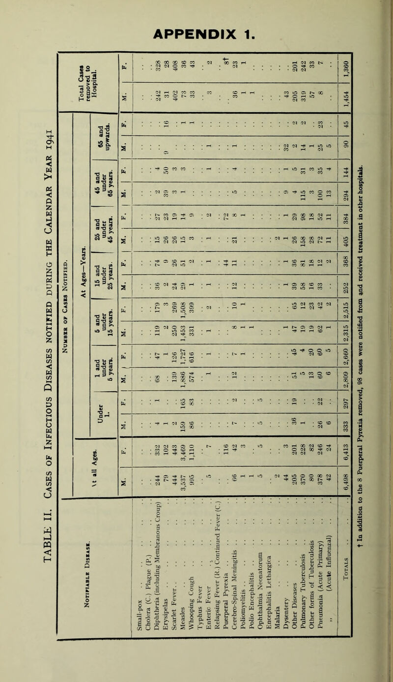 APPENDIX 1