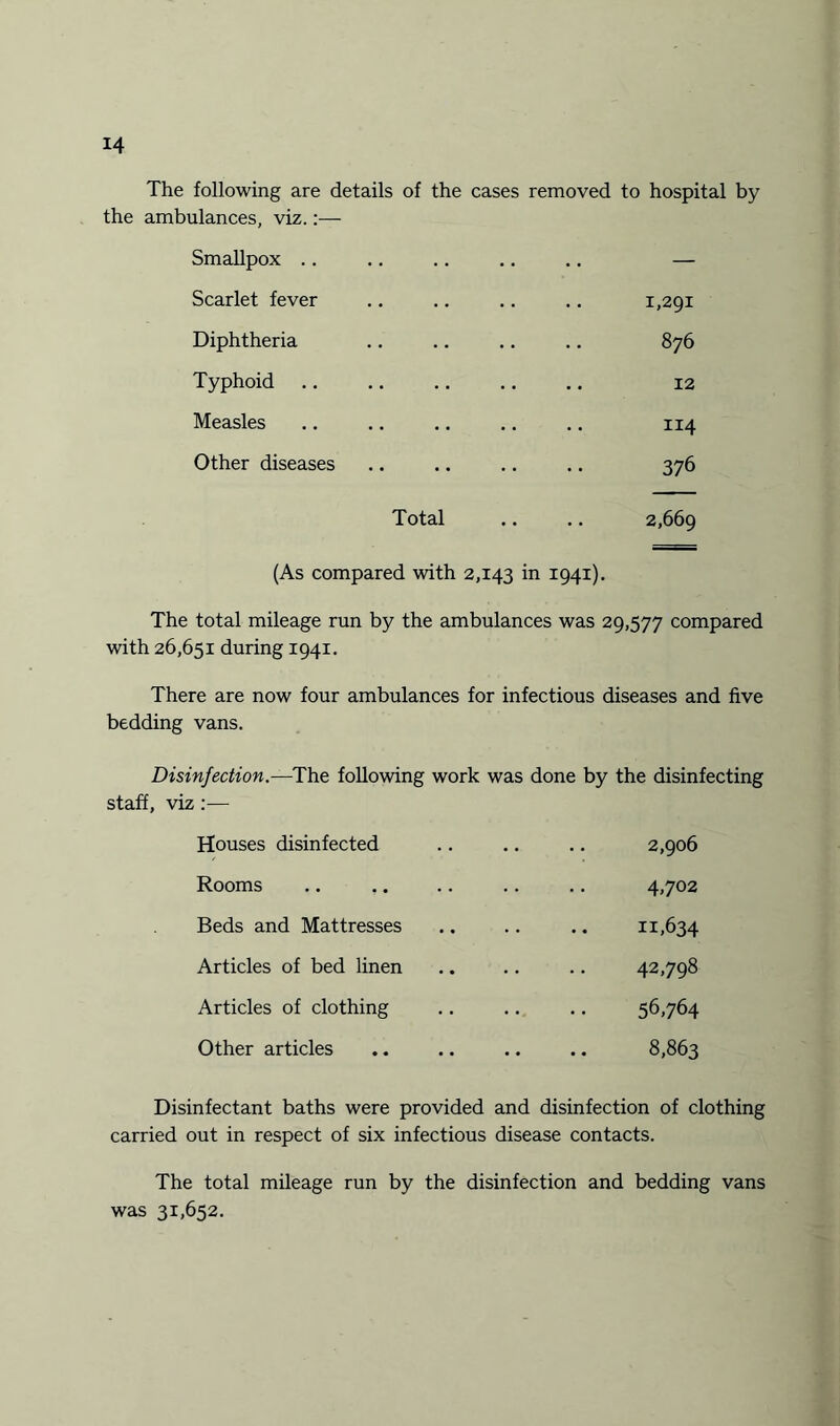 The following are details of the cases removed to hospital by the ambulances, viz.:— Smallpox .. .. .. .. .. — Scarlet fever .. .. .. .. 1,291 Diphtheria .. .. .. .. 876 Typhoid .. .. .. .. .. 12 Measles .. .. .. .. .. 114 Other diseases .. .. .. .. 376 Total .. .. 2,669 (As compared with 2,143 in 1941). The total mileage run by the ambulances was 29,577 compared with 26,651 during 1941. There are now four ambulances for infectious diseases and five bedding vans. Disinfection.—The following work was done by the disinfecting staff, viz:— Houses disinfected . 2,906 Rooms 4,702 Beds and Mattresses • • • • 11,634 Articles of bed linen •. • • 42,798 Articles of clothing . 56,764 Other articles 8,863 Disinfectant baths were provided and disinfection of clothing carried out in respect of six infectious disease contacts. The total mileage run by the disinfection and bedding vans was 31,652.