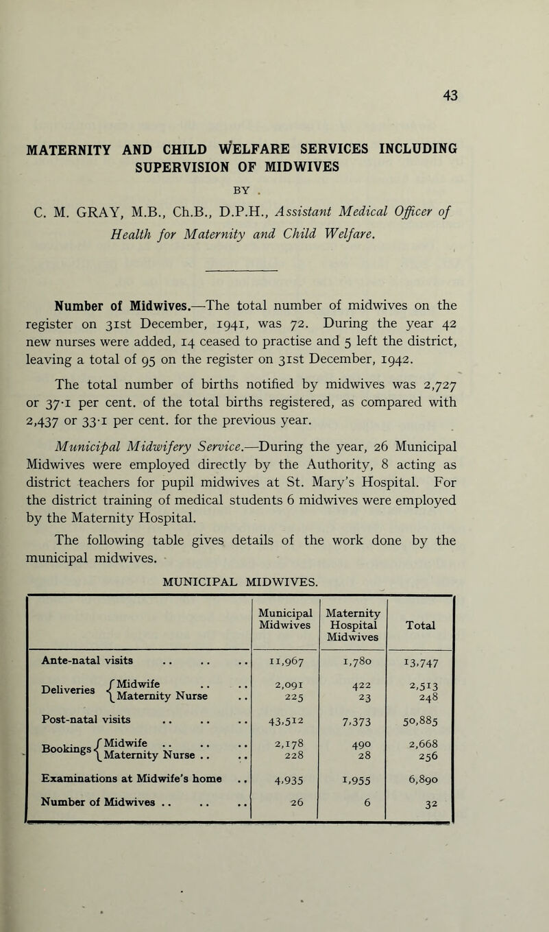 MATERNITY AND CHILD WELFARE SERVICES INCLUDING SUPERVISION OF MIDWIVES BY . C. M. GRAY, M.B., Ch.B., D.P.H., Assistant Medical Officer of Health for Maternity and Child Welfare. Number of Midwives.—The total number of midwives on the register on 31st December, 1941, was 72. During the year 42 new nurses were added, 14 ceased to practise and 5 left the district, leaving a total of 95 on the register on 31st December, 1942. The total number of births notified by midwives was 2,727 or 37-1 per cent, of the total births registered, as compared with 2,437 or 33-1 per cent, for the previous year. Municipal Midwifery Service.—During the year, 26 Municipal Midwives were employed directly by the Authority, 8 acting as district teachers for pupil midwives at St. Mary’s Hospital. For the district training of medical students 6 midwives were employed by the Maternity Hospital. The following table gives details of the work done by the municipal midwives. MUNICIPAL MIDWIVES. Municipal Midwives Maternity Hospital Midwives Total Ante-natal visits 11,967 1,780 13.747 t-. ,•_• (Midwife v nes ^Maternity Nurse 2,091 225 422 23 2,513 248 Post-natal visits 43.512 7.373 50,885 /Midwife .. ® \ Maternity Nurse .. 2,178 228 O 00 ON C4 tF 2,668 256 Examinations at Midwife’s home 4-935 1,955 6,890 Number of Mid wives .. 26 6 32