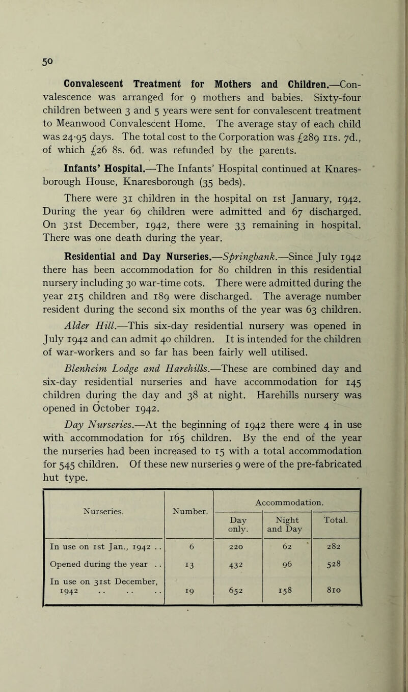 Convalescent Treatment for Mothers and Children—Con¬ valescence was arranged for 9 mothers and babies. Sixty-four children between 3 and 5 years were sent for convalescent treatment to Meanwood Convalescent Home. The average stay of each child was 24-95 days. The total cost to the Corporation was £289 ns. yd., of which £26 8s. 6d. was refunded by the parents. Infants’ Hospital.—The Infants’ Hospital continued at Knares- borough House, Knaresborough (35 beds). There were 31 children in the hospital on 1st January, 1942. During the year 69 children were admitted and 67 discharged. On 31st December, 1942, there were 33 remaining in hospital. There was one death during the year. Residential and Day Nurseries.—Springbank.—Since July 1942 there has been accommodation for 80 children in this residential nursery including 30 war-time cots. There were admitted during the year 215 children and 189 were discharged. The average number resident during the second six months of the year was 63 children. Alder Hill.—This six-day residential nursery was opened in July 1942 and can admit 40 children. It is intended for the children of war-workers and so far has been fairly well utilised. Blenheim Lodge and Harehills.—These are combined day and six-day residential nurseries and have accommodation for 145 children during the day and 38 at night. Harehills nursery was opened in October 1942. Day Nurseries.—At the beginning of 1942 there were 4 in use with accommodation for 165 children. By the end of the year the nurseries had been increased to 15 with a total accommodation for 545 children. Of these new nurseries 9 were of the pre-fabricated hut type. Nurseries. Number. Accommodati on. Day only. Night and Day Total. In use on 1st Jan., 1942 . . 6 220 62 282 Opened during the year . . 13 432 96 528 In use on 31st December, I942 . 19 652 158 810