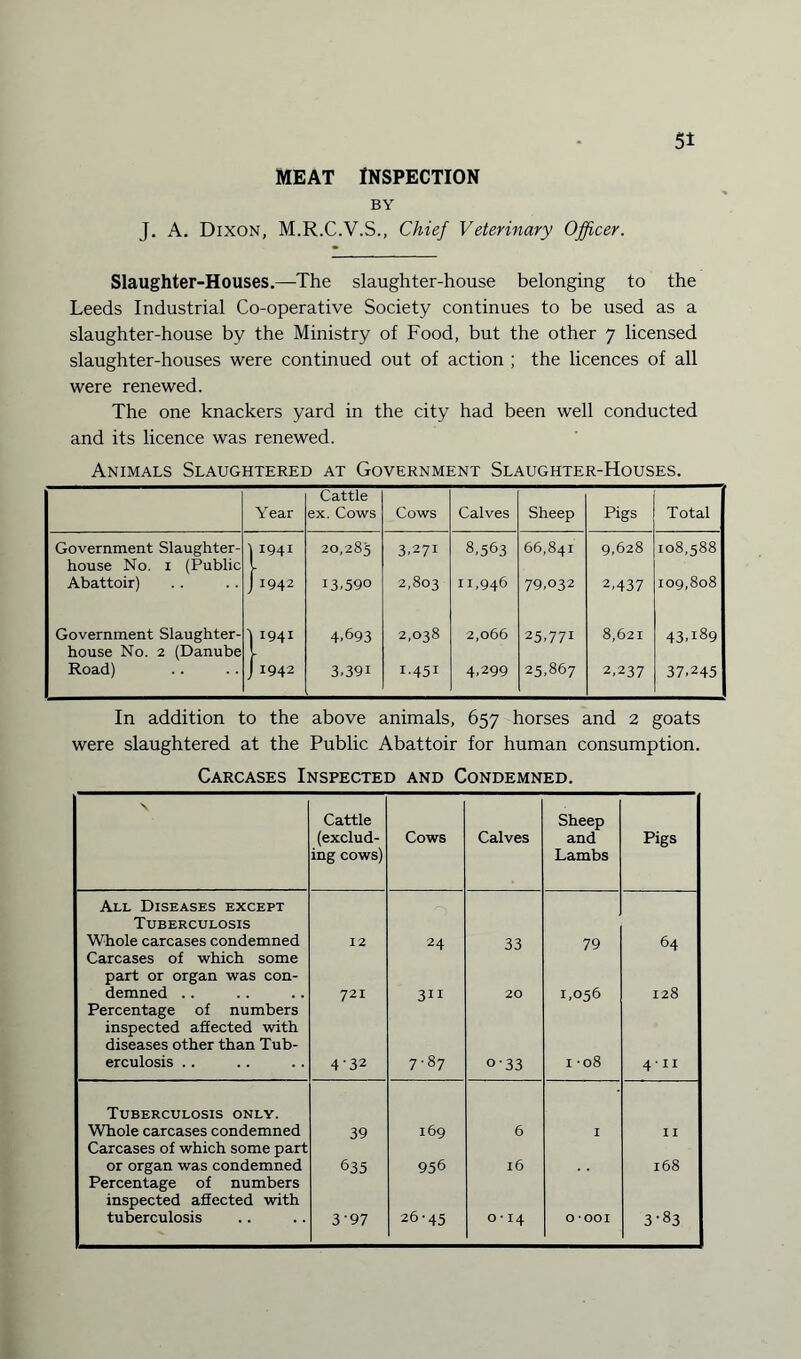 MEAT INSPECTION BY J. A. Dixon, M.R.C.V.S., Chief Veterinary Officer. Slaughter-Houses.—The slaughter-house belonging to the Leeds Industrial Co-operative Society continues to be used as a slaughter-house by the Ministry of Food, but the other 7 licensed slaughter-houses were continued out of action ; the licences of all were renewed. The one knackers yard in the city had been well conducted and its licence was renewed. Animals Slaughtered at Government Slaughter-Houses. Year Cattle ex. Cows Cows Calves Sheep Pigs Total Government Slaughter- \ i94i 20,285 3.271 8,563 66,841 9,628 108,588 house No. 1 (Public Abattoir) j 1942 13.590 2,803 11,946 79.032 2,437 109,808 Government Slaughter- } 1941 4.693 2,038 2,066 25.771 8,621 43,189 house No. 2 (Danube \ Road) J 1942 3.391 I-45I 4.299 25,867 2,237 37.245 In addition to the above animals, 657 horses and 2 goats were slaughtered at the Public Abattoir for human consumption. Carcases Inspected and Condemned. Cattle (exclud¬ ing cows) Cows Calves Sheep and Lambs Pigs All Diseases except Tuberculosis Whole carcases condemned 12 24 33 79 64 Carcases of which some part or organ was con¬ demned .. 721 3ii 20 1,056 128 Percentage of numbers inspected affected with diseases other than Tub¬ erculosis .. 4-32 7-87 o-33 1 -08 411 Tuberculosis only. Whole carcases condemned 39 169 6 I I I Carcases of which some part or organ was condemned 635 956 l6 168 Percentage of numbers inspected affected with ! tuberculosis