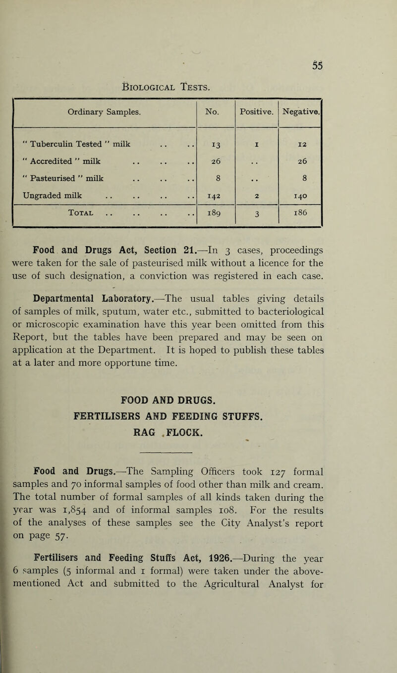 Biological Tests. Ordinary Samples. No. Positive. Negative.  Tuberculin Tested ” milk 13 I 12  Accredited ” milk 26 26 “ Pasteurised ” milk 8 8 Ungraded milk 142 2 140 | Total 189 3 186 Food and Drugs Act, Section 21.—In 3 cases, proceedings were taken for the sale of pasteurised milk without a licence for the use of such designation, a conviction was registered in each case. Departmental Laboratory.—The usual tables giving details of samples of milk, sputum, water etc., submitted to bacteriological or microscopic examination have this year been omitted from this Report, but the tables have been prepared and may be seen on application at the Department. It is hoped to publish these tables at a later and more opportune time. FOOD AND DRUGS. FERTILISERS AND FEEDING STUFFS. RAG .FLOCK. Food and Drugs.—The Sampling Officers took 127 formal samples and 70 informal samples of food other than milk and cream. The total number of formal samples of all kinds taken during the year was 1,854 and of informal samples 108. For the results of the analyses of these samples see the City Analyst’s report on page 57. Fertilisers and Feeding Stuffs Act, 1926.—During the year 6 samples (5 informal and 1 formal) were taken under the above- mentioned Act and submitted to the Agricultural Analyst for