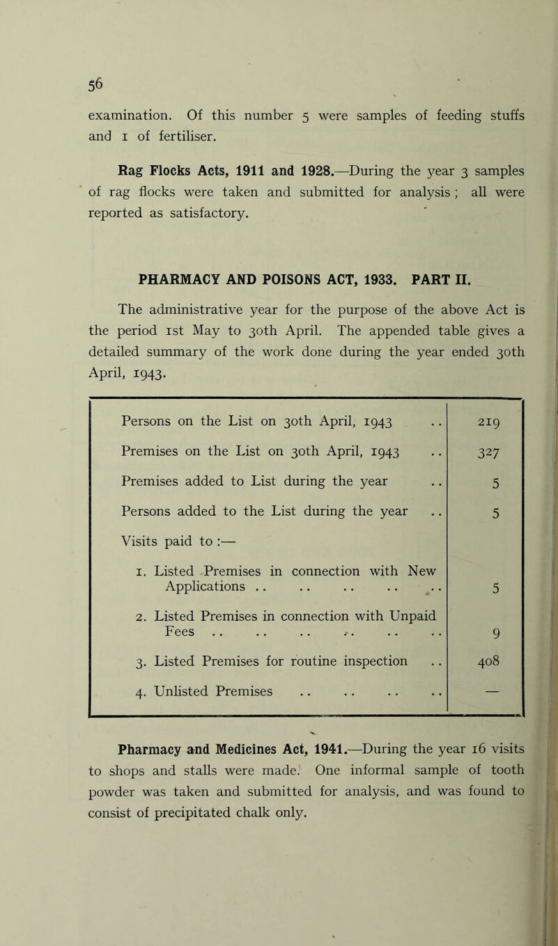 examination. Of this number 5 were samples of feeding stuffs and 1 of fertiliser. Rag Flocks Acts, 1911 and 1928.—During the year 3 samples of rag flocks were taken and submitted for analysis ; all were reported as satisfactory. PHARMACY AND POISONS ACT, 1933. PART II. The administrative year for the purpose of the above Act is the period 1st May to 30th April. The appended table gives a detailed summary of the work done during the year ended 30th April, 1943. Persons on the List on 30th April, 1943 219 Premises on the List on 30th April, 1943 327 Premises added to List during the year 5 Persons added to the List during the year 5 Visits paid to :— 1. Listed Premises in connection with New Applications .. 5 2. Listed Premises in connection with Unpaid Fees 9 3. Listed Premises for routine inspection 408 4. Unlisted Premises — Pharmacy and Medicines Act, 1941.—During the year 16 visits to shops and stalls were made. One informal sample of tooth powder was taken and submitted for analysis, and was found to consist of precipitated chalk only.