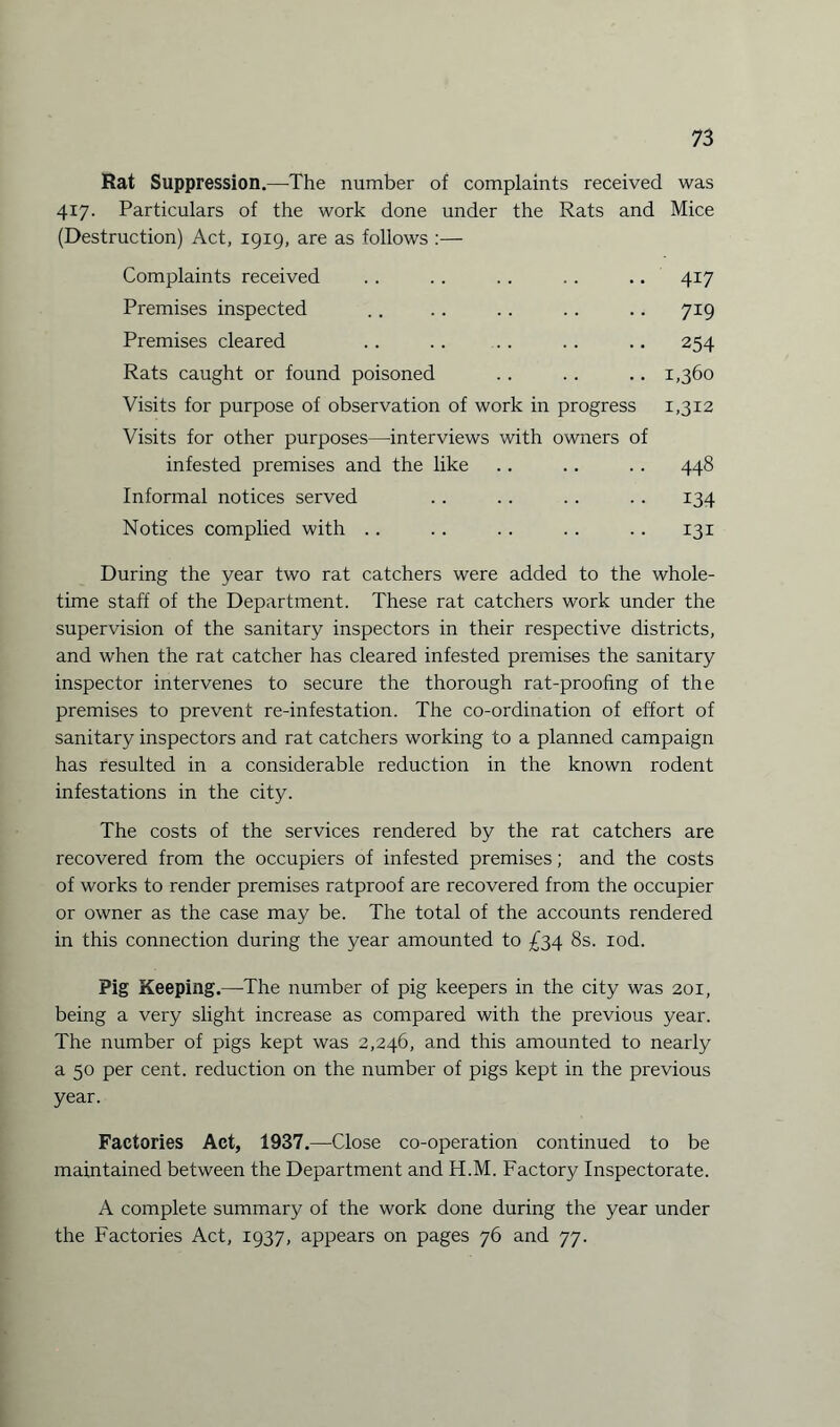 Rat Suppression.—The number of complaints received was 417. Particulars of the work done under the Rats and Mice (Destruction) Act, 1919, are as follows :— Complaints received . . .. . . .. .. 417 Premises inspected .. .. .. .. .. 719 Premises cleared .. .. .. .. .. 254 Rats caught or found poisoned .. .. .. 1,360 Visits for purpose of observation of work in progress 1,312 Visits for other purposes—interviews with owners of infested premises and the like .. .. . . 448 Informal notices served . . .. .. .. 134 Notices complied with .. .. .. . . .. 131 During the year two rat catchers were added to the whole¬ time staff of the Department. These rat catchers work under the supervision of the sanitary inspectors in their respective districts, and when the rat catcher has cleared infested premises the sanitary inspector intervenes to secure the thorough rat-proofing of the premises to prevent re-infestation. The co-ordination of effort of sanitary inspectors and rat catchers working to a planned campaign has resulted in a considerable reduction in the known rodent infestations in the city. The costs of the services rendered by the rat catchers are recovered from the occupiers of infested premises; and the costs of works to render premises ratproof are recovered from the occupier or owner as the case may be. The total of the accounts rendered in this connection during the year amounted to £34 8s. iod. Pig Keeping.—The number of pig keepers in the city was 201, being a very slight increase as compared with the previous year. The number of pigs kept was 2,246, and this amounted to nearly a 50 per cent, reduction on the number of pigs kept in the previous year. Factories Act, 1937.—Close co-operation continued to be maintained between the Department and H.M. Factory Inspectorate. A complete summary of the work done during the year under the Factories Act, 1937, appears on pages 76 and 77.