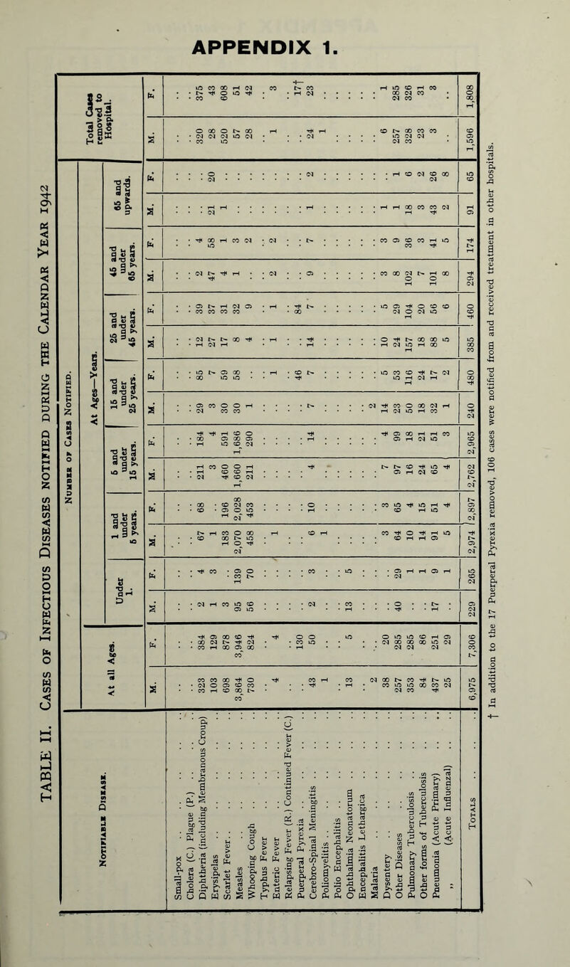 APPENDIX 1