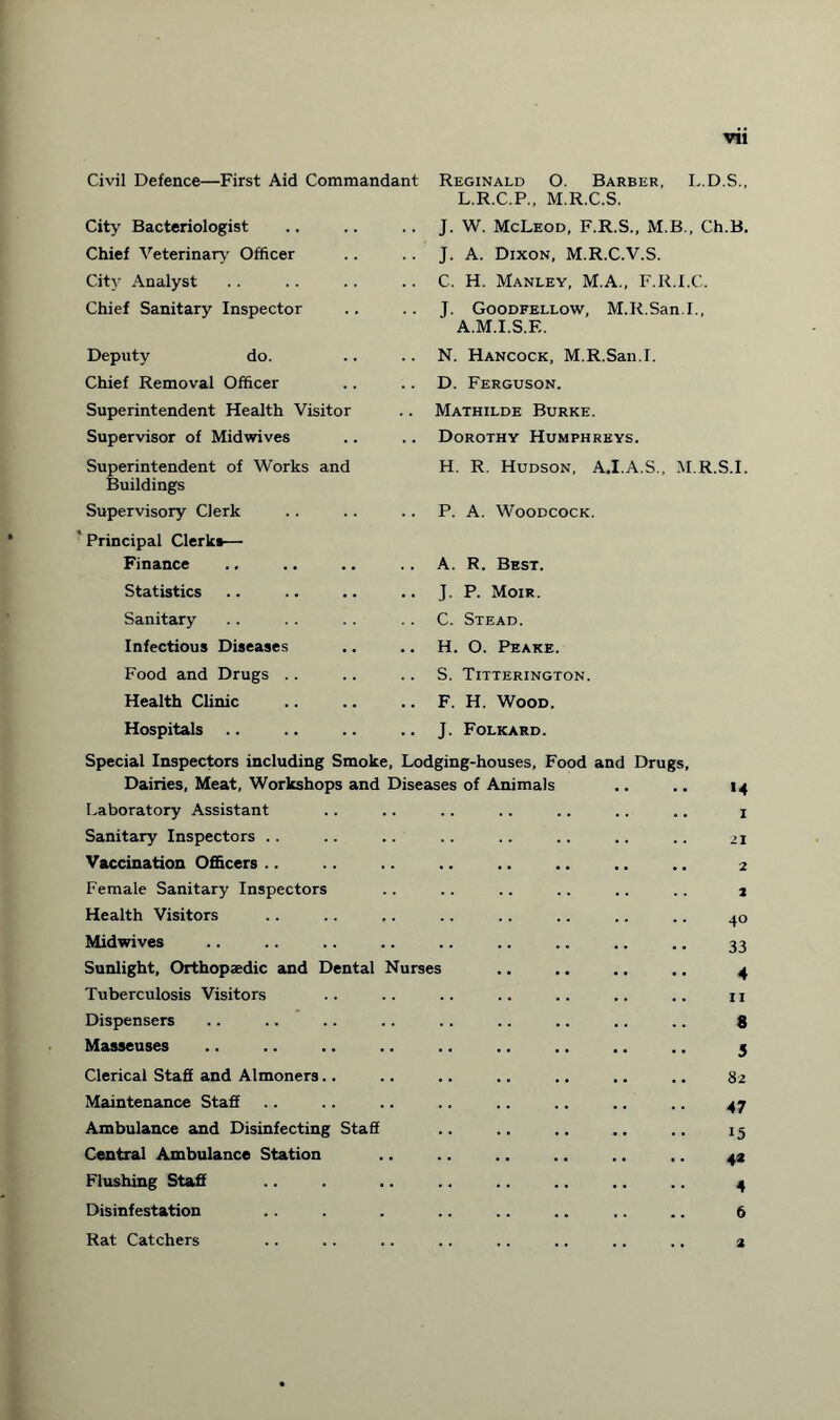 Vll Civil Defence—First Aid Commandant City Bacteriologist Chief Veterinary Officer City Analyst Chief Sanitary Inspector Deputy do. Chief Removal Officer Superintendent Health Visitor Supervisor of Midwives Superintendent of Works and Buildings Supervisory Clerk ' Principal Clerk*— Finance Statistics Sanitary Infectious Diseases Food and Drugs .. Health Clinic Hospitals Reginald O. Barber, L.D.S., L.R.C.P., M.R.C.S. J. W. McLeod, F.R.S., M.B., Ch.B. J. A. Dixon, M.R.C.V.S. C. H. Manley, M.A., F.R.I.C. J. Goodfellow, M.R.San.I., A.M.I.S.E. N. Hancock, M.R.San.I. D. Ferguson. Mathilde Burke. Dorothy Humphreys. H. R. Hudson, A.I.A.S., M.R.S.I. P. A. Woodcock. A. R. Best. J. P. Moir. C. Stead. H. O. Peake. S. Titterington. F. H. Wood. J. Folkard. Special Inspectors including Smoke, Lodging-houses, Food and Drugs Dairies, Meat, Workshops and Diseases of Animals Laboratory Assistant Sanitary Inspectors .. Vaccination Officers .. Female Sanitary Inspectors Health Visitors Midwives Sunlight, Orthopaedic and Dental Nurses Tuberculosis Visitors Dispensers Masseuses Clerical Staff and Almoners Maintenance Staff Ambulance and Disinfecting Staff Central Ambulance Station Flushing Staff Rat Catchers *4 1 21 2 2 40 33 4 ii 8 5 82 47 15 4* 4