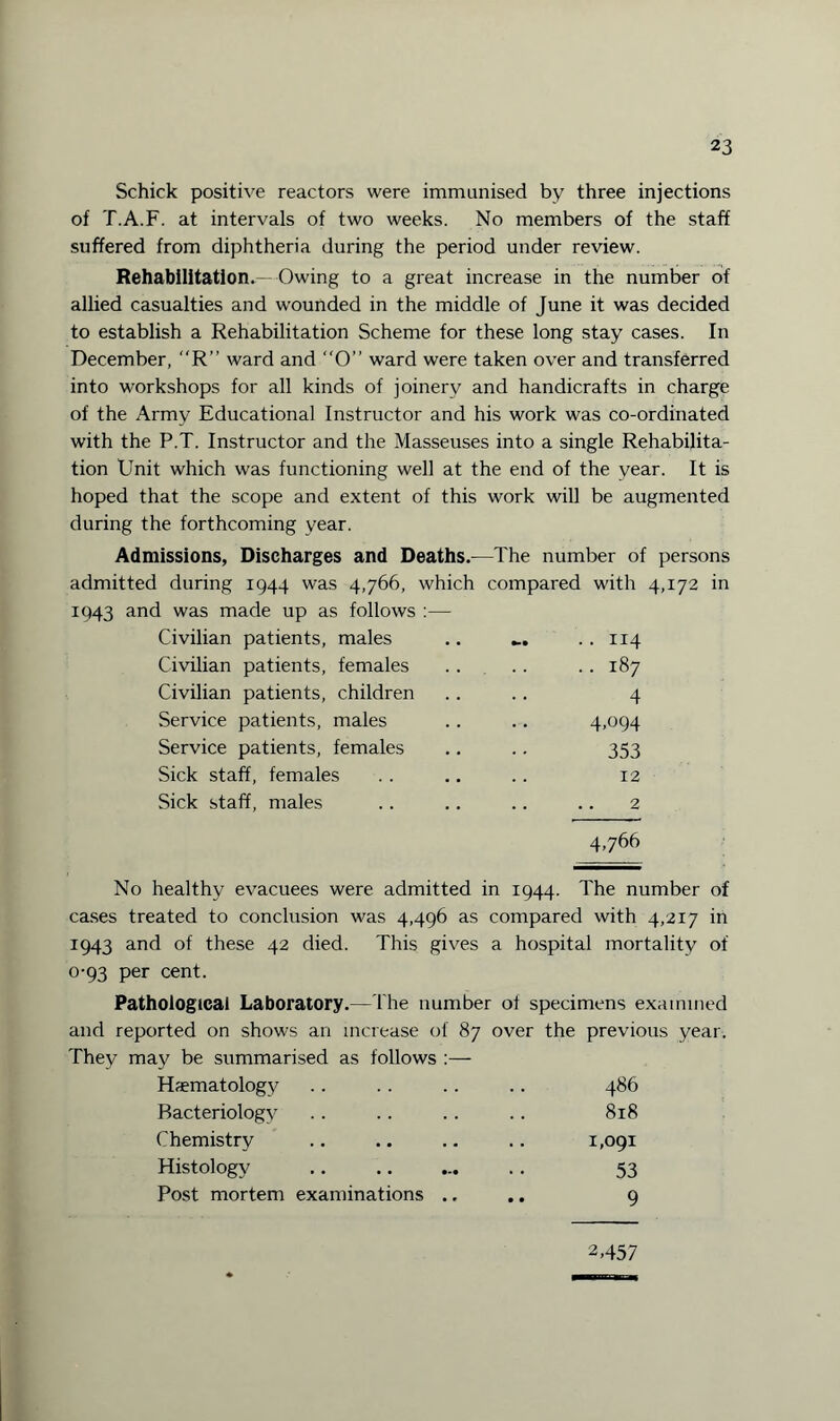 Schick positive reactors were immunised by three injections of T.A.F. at intervals of two weeks. No members of the staff suffered from diphtheria during the period under review. Rehabilitation.—Owing to a great increase in the number of allied casualties and wounded in the middle of June it was decided to establish a Rehabilitation Scheme for these long stay cases. In December, “R” ward and O” ward were taken over and transferred into workshops for all kinds of joinery and handicrafts in charge of the Army Educational Instructor and his work was co-ordinated with the P.T. Instructor and the Masseuses into a single Rehabilita¬ tion Unit which was functioning well at the end of the year. It is hoped that the scope and extent of this work will be augmented during the forthcoming year. Admissions, Discharges and Deaths.—The number of persons admitted during 1944 was 4,766, which compared with 4,172 in 1943 and was made up as follows :— Civilian patients, males .. 114 Civilian patients, females .. 187 Civilian patients, children 4 Service patients, males 4,094 Service patients, females 353 Sick staff, females 12 Sick staff, males .. 2 4,766 No healthy evacuees were admitted in 1944. The number of cases treated to conclusion was 4,496 as compared with 4,217 in 1943 and of these 42 died. This gives a hospital mortality of 0-93 per cent. Pathological Laboratory.— The number of specimens examined and reported on shows an increase of 87 over the previous year. They may be summarised as follows :— Haematology 486 Bacteriology 818 Chemistry . . 1,091 Histology 53 Post mortem examinations .. • • 9 2,457