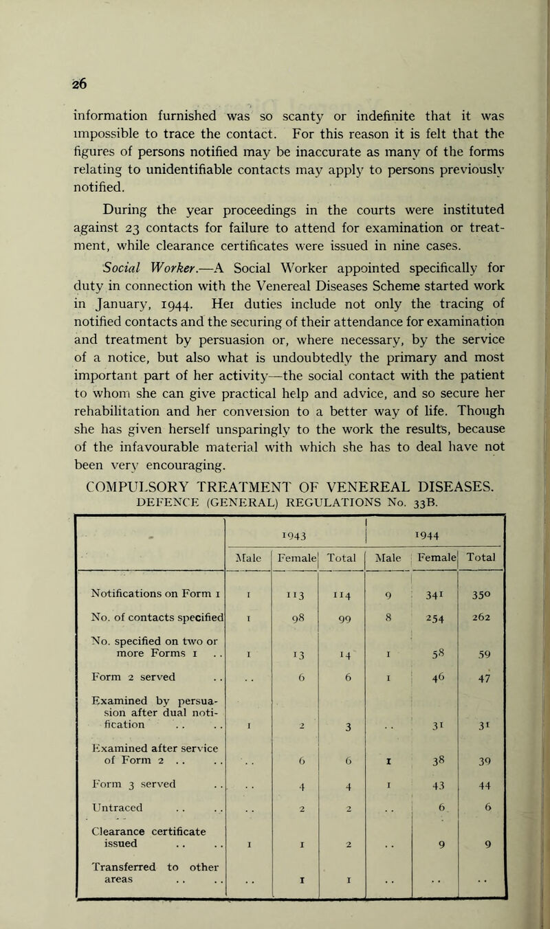 information furnished was so scanty or indefinite that it was impossible to trace the contact. For this reason it is felt that the figures of persons notified may be inaccurate as many of the forms relating to unidentifiable contacts may apply to persons previously notified. During the year proceedings in the courts were instituted against 23 contacts for failure to attend for examination or treat¬ ment, while clearance certificates were issued in nine cases. Social Worker.—A Social Worker appointed specifically for duty in connection with the Venereal Diseases Scheme started work in January, 1944. Hei duties include not only the tracing of notified contacts and the securing of their attendance for examination and treatment by persuasion or, where necessary, by the service of a notice, but also what is undoubtedly the primary and most important part of her activity—the social contact with the patient to whom she can give practical help and advice, and so secure her rehabilitation and her conversion to a better way of life. Though she has given herself unsparingly to the work the results, because of the infavourable material with which she has to deal have not been very encouraging. COMPULSORY TREATMENT OF VENEREAL DISEASES. DEFENCE (GENERAL) REGULATIONS No. 33B. * 1943 1944 Male Female Total Male Female Total Notifications on Form 1 I 113 114 9 341 350 No. of contacts specified I 98 99 8 254 262 No. specified on two or more Forms 1 I 13 >4 I 58 59 Form 2 served 6 6 1 46 47 Examined by persua¬ sion after dual noti¬ fication I 3 3i 3i Examined after service of Form 2 . . 6 6 1 38 39 Form 3 served 4 4 I 43 44 Untraced 2 2 6 6 Clearance certificate issued I I 2 9 9 Transferred to other areas I I