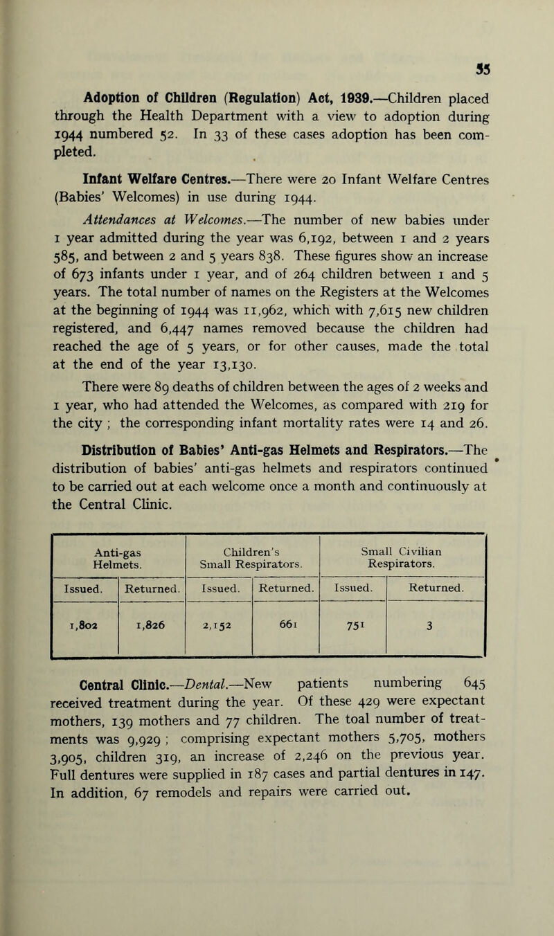 Adoption of Children (Regulation) Act, 1939.—Children placed through the Health Department with a view to adoption during 1944 numbered 52. In 33 of these cases adoption has been com¬ pleted. Infant Welfare Centres.—There were 20 Infant Welfare Centres (Babies’ Welcomes) in use during 1944. Attendances at Welcomes.—The number of new babies under 1 year admitted during the year was 6,192, between 1 and 2 years 585, and between 2 and 5 years 838. These figures show an increase of 673 infants under 1 year, and of 264 children between 1 and 5 years. The total number of names on the Registers at the Welcomes at the beginning of 1944 was 11,962, which with 7,615 new children registered, and 6,447 names removed because the children had reached the age of 5 years, or for other causes, made the total at the end of the year 13,130. There were 89 deaths of children between the ages of 2 weeks and 1 year, who had attended the Welcomes, as compared with 219 for the city ; the corresponding infant mortality rates were 14 and 26. Distribution of Babies’ Anti-gas Helmets and Respirators.—The distribution of babies’ anti-gas helmets and respirators continued to be carried out at each welcome once a month and continuously at the Central Clinic. Anti-gas Children’s Small Civilian Helmets. Small Respirators. Respirators. Issued. Returned. Issued. Returned. Issued. Returned. 1,802 1,826 2,152 661 75i 3 Central Clinic.-—Dental— New patients numbering 645 received treatment during the year. Of these 429 were expectant mothers, 139 mothers and 77 children. The toal number of treat¬ ments was 9,929 ; comprising expectant mothers 5>7°5> mothers 3,905, children 319, an increase of 2,246 on the previous year. Full dentures were supplied in 187 cases and partial dentures in 147. In addition, 67 remodels and repairs were carried out.