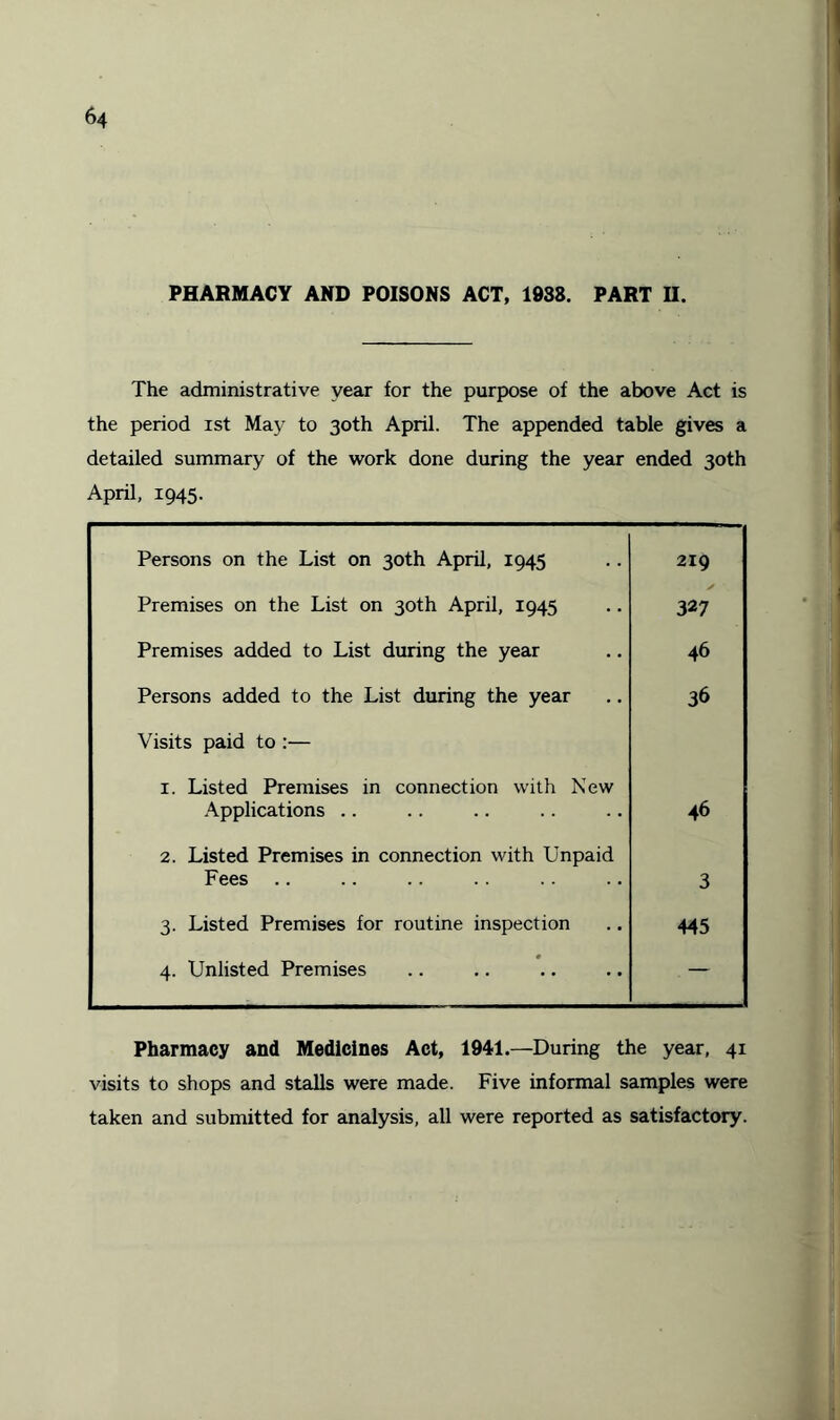 PHARMACY AND POISONS ACT, 1938. PART H. The administrative year for the purpose of the above Act is the period ist May to 30th April. The appended table gives a detailed summary of the work done during the year ended 30th April, 1945. Persons on the List on 30th April, 1945 219 Premises on the List on 30th April, 1945 327 Premises added to List during the year 46 Persons added to the List during the year 36 Visits paid to :— 1. Listed Premises in connection with New Applications .. 46 2. Listed Premises in connection with Unpaid Fees 3 3. Listed Premises for routine inspection 445 4. Unlisted Premises — Pharmacy and Medicines Act, 1941.—During the year, 41 visits to shops and stalls were made. Five informal samples were taken and submitted for analysis, all were reported as satisfactory.