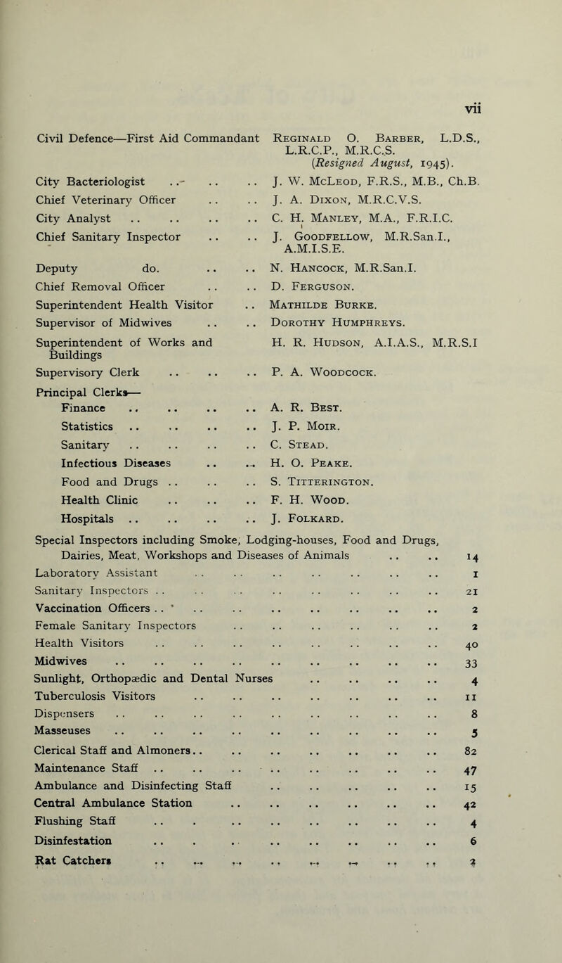 Vll Civil Defence—First Aid Commandant City Bacteriologist Chief Veterinary Officer City Analyst Chief Sanitary Inspector Deputy do. Chief Removal Officer Superintendent Health Visitor Supervisor of Midwives Superintendent of Works and Buildings Supervisory Clerk Principal Clerks— Finance Statistics Sanitary Infectious Diseases Food and Drugs Health Clinic Hospitals Reginald O. Barber, L.D.S., L.R.C.P., M.R.C.S. (Resigned August, 1945). J. W. McLeod, F.R.S., M.B., Ch.B. J. A. Dixon, M.R.C.V.S. C. H. Manley, M.A., F.R.I.C. I J. Goodfellow, M.R.San.I., A.M.I.S.E. N. Hancock, M.R.San.I. D. Ferguson. Mathilde Burke. Dorothy Humphreys. H. R. Hudson, A.I.A.S., M.R.S.I P. A. Woodcock. A. R. Best. J. P. Moir. C. Stead. H. O. Peake. S. Titterington. F. H. Wood. J. Folkard. ^odging-houses, Food and Drugs, Special Inspectors including Smoke Dairies, Meat, Workshops and Diseases of Animals Laboratory Assistant Sanitary Inspectors . . Vaccination Officers . . ' Female Sanitary Inspectors Health Visitors Midwives Sunlight, Orthopaedic and Dental Nurses Tuberculosis Visitors Dispensers Masseuses Clerical Staff and Almoners Maintenance Staff Ambulance and Disinfecting Staff Central Ambulance Station Flushing Staff Disinfestation Rat Catchers .. M 1 21 2 2 40 33 4 11 8 5 82 47 15 42 4 6