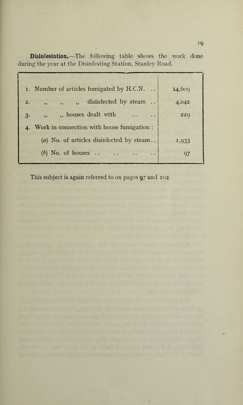 J9 Disinfestation,—The following table shows the work done during the year at the Disinfesting Station, Stanley Road. 1. Number of articles fumigated by H.C.N. .. 14,609 2. ,, ,, ,, disinfected by steam .. 4,042 3. ,, ,, houses dealt with 229 4. Work in connection with house fumigation : (a) No. of articles disinfected by steam.. R933 (ib) No. of houses .. 97 This subject is again referred to on pages 97 and 102.