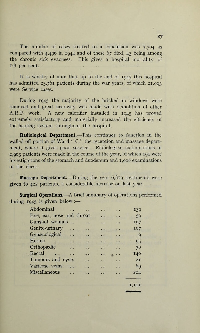 The number of cases treated to a conclusion was 3,704 as compared with 4,496 in 1944 and of these 67 died, 43 being among the chronic sick evacuees. This gives a hospital mortality of i-8 per cent. It is worthy of note that up to the end of 1945 this hospital has admitted 23,761 patients during the war years, of which 21,093 were Service cases. During 1945 the majority of the bricked-up windows were removed and great headway was made with demolition of other A.R.P. work. A new calorifier installed in 1945 has proved extremely satisfactory and materially increased the efficiency of the heating system throughout the hospital. Radiological Department.—This continues to function in the walled off portion of Ward “ C,” the reception and massage depart¬ ment, where it gives good service. Radiological examinations of 2,963 patients were made in the course of the year, of which 191 were investigations of the stomach and duodenum and 1,008 examinations of the chest. Massage Department.—During the year 6,819 treatments were given to 422 patients, a considerable increase on last year. Surgical Operations.—A brief summary of operations performed during 1945 is given below Abdominal 139 Eye, ear, nose and throat 50 Gunshot wounds .. 197 Genito-urinary 107 Gynaecological 9 Hernia 95 Orthopaedic 70 Rectal * H -£*• O Tumours and cysts 21 Varicose veins 69 Miscellaneous 214 1,hi