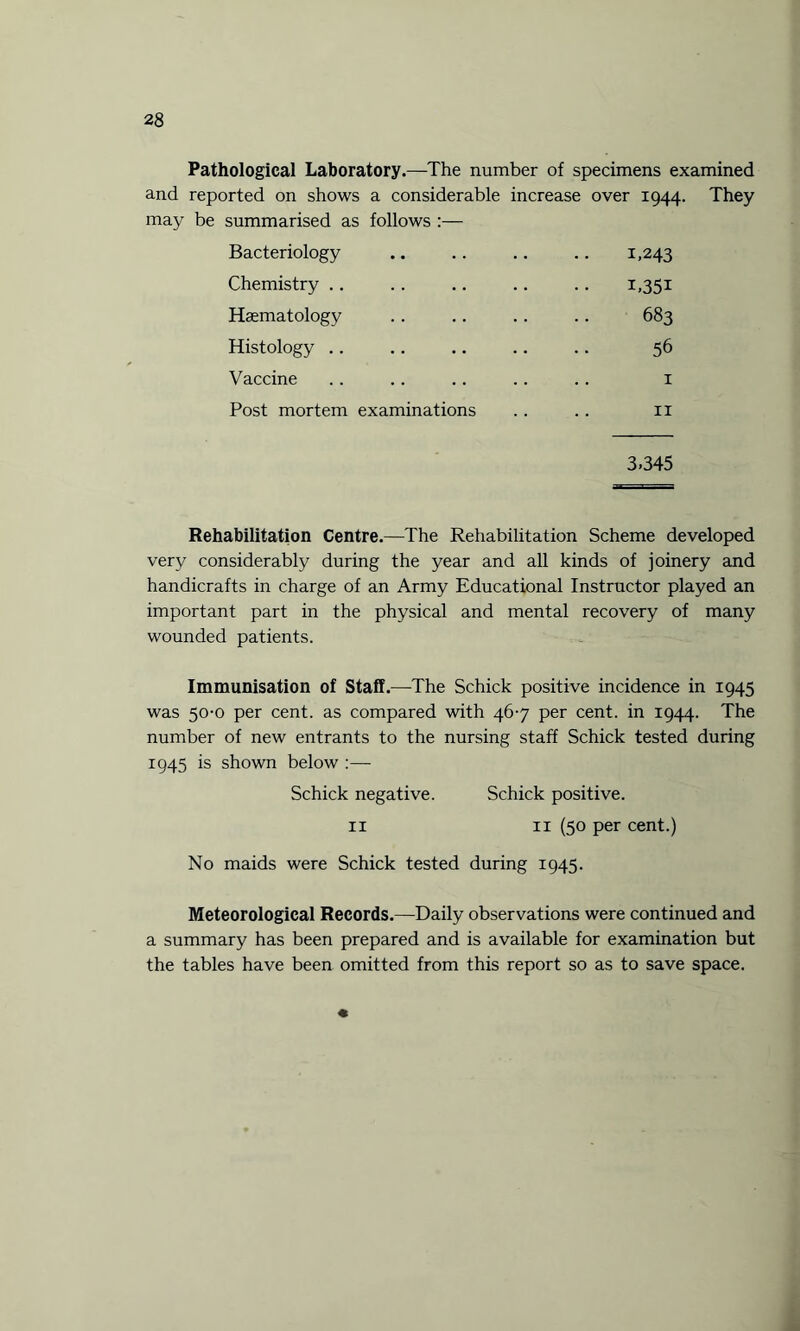 Pathological Laboratory.—The number of specimens examined and reported on shows a considerable increase over 1944. They may be summarised as follows :— Bacteriology . 1,243 Chemistry .. .. i,35i Haematology 683 Histology .. 56 Vaccine 1 Post mortem examinations 11 3-345 Rehabilitation Centre.—The Rehabilitation Scheme developed very considerably during the year and all kinds of joinery and handicrafts in charge of an Army Educational Instructor played an important part in the physical and mental recovery of many wounded patients. Immunisation of Staff.—The Schick positive incidence in 1945 was 50-0 per cent, as compared with 467 per cent, in 1944. The number of new entrants to the nursing staff Schick tested during 1945 is shown below :— Schick negative. Schick positive. 11 11 (50 per cent.) No maids were Schick tested during 1945. Meteorological Records.—Daily observations were continued and a summary has been prepared and is available for examination but the tables have been omitted from this report so as to save space.