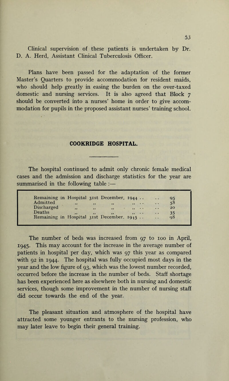 Clinical supervision of these patients is undertaken by Dr. D. A. Herd, Assistant Clinical Tuberculosis Officer. Plans have been passed for the adaptation of the former Master’s Quarters to provide accommodation for resident maids, who should help greatly in easing the burden on the over-taxed domestic and nursing services. It is also agreed that Block 7 should be converted into a nurses’ home in order to give accom¬ modation for pupils in the proposed assistant nurses’ training school. COOKRIDGE HOSPITAL. The hospital continued to admit only chronic female medical cases and the admission and discharge statistics for the year are summarised in the following table :— Remaining in Hospital 31st December, 1944 . . . . 95 Admitted ,, ,, ,, ,, .. .. 58 Discharged ,, ,, ,, ,, .. .. 20 Deaths ,, ,, ,, ,, .. . . 35 Remaining in Hospital 31st December, 1915 .. .. 9S The number of beds was increased from 97 to 100 in April, 1945. This may account for the increase in the average number of patients in hospital per day, which was 97 this year as compared with 92 in 1944. The hospital was fully occupied most days in the year and the low figure of 93, which was the lowest number recorded, occurred before the increase in the number of beds. Staff shortage has been experienced here as elsewhere both in nursing and domestic services, though some improvement in the number of nursing staff did occur towards the end of the year. The pleasant situation and atmosphere of the hospital have attracted some younger entrants to the nursing profession, who may later leave to begin their general training.