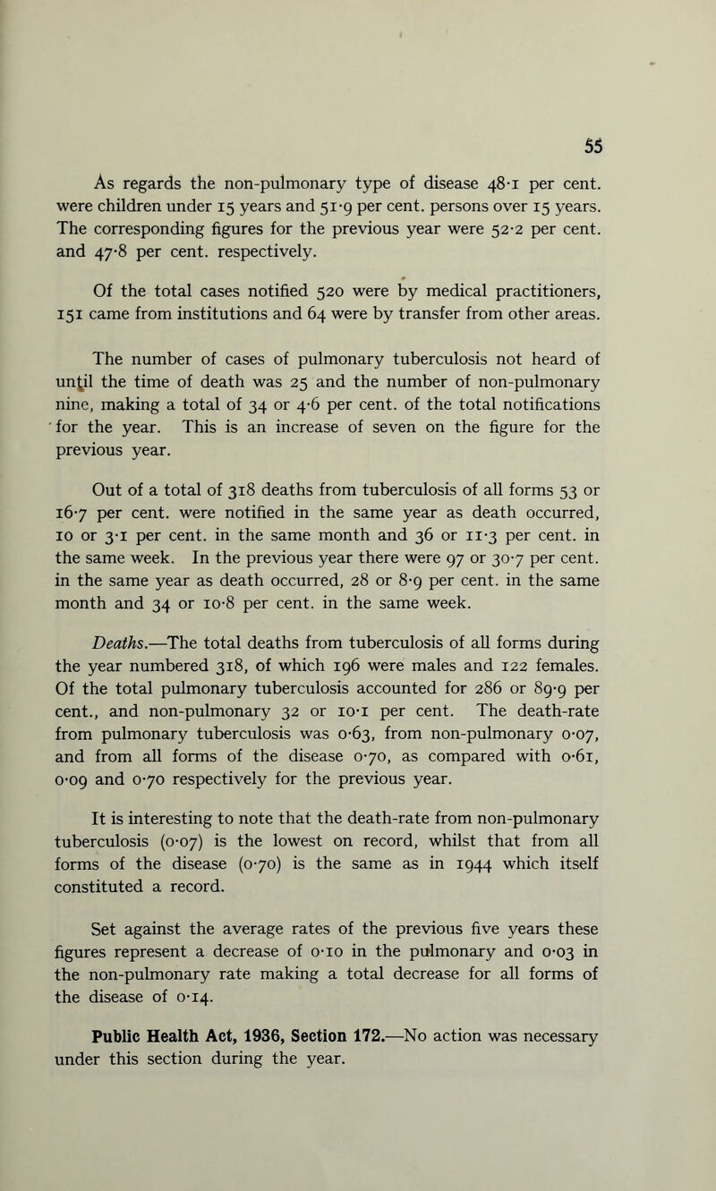As regards the non-pulmonary type of disease 48-1 per cent, were children under 15 years and 51-9 per cent, persons over 15 years. The corresponding figures for the previous year were 52-2 per cent, and 47-8 per cent, respectively. Of the total cases notified 520 were by medical practitioners, 151 came from institutions and 64 were by transfer from other areas. The number of cases of pulmonary tuberculosis not heard of un^il the time of death was 25 and the number of non-pulmonary nine, making a total of 34 or 4-6 per cent, of the total notifications for the year. This is an increase of seven on the figure for the previous year. Out of a total of 318 deaths from tuberculosis of all forms 53 or 167 per cent, were notified in the same year as death occurred, 10 or 3-1 per cent, in the same month and 36 or 11-3 per cent, in the same week. In the previous year there were 97 or 307 per cent, in the same year as death occurred, 28 or 8-9 per cent, in the same month and 34 or io-8 per cent, in the same week. Deaths.—The total deaths from tuberculosis of all forms during the year numbered 318, of which 196 were males and 122 females. Of the total pulmonary tuberculosis accounted for 286 or 89-9 per cent., and non-pulmonary 32 or io-i per cent. The death-rate from pulmonary tuberculosis was 0-63, from non-pulmonary 0-07, and from all forms of the disease 070, as compared with o-6i, 0-09 and 070 respectively for the previous year. It is interesting to note that the death-rate from non-pulmonary tuberculosis (0-07) is the lowest on record, whilst that from all forms of the disease (070) is the same as in 1944 which itself constituted a record. Set against the average rates of the previous five years these figures represent a decrease of o-io in the pulmonary and 0-03 in the non-pulmonary rate making a total decrease for all forms of the disease of 0-14. Public Health Act, 1936, Section 172.—No action was necessary under this section during the year.