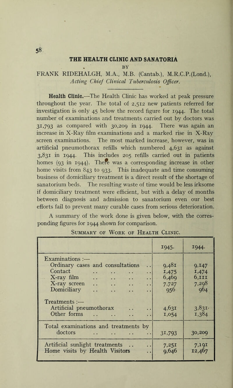 THE HEALTH CLINIC AND SANATORIA BY FRANK RIDEHALGH, M.A., M.B. (Cantab.), M.R.C.P.(Lond.), Acting Chief Clinical Tuberculosis Officer. Health Clinic.—The Health Clinic has worked at peak pressure throughout the year. The total of 2,512 new patients referred for investigation is only 45 below the record figure for 1944. The total number of examinations and treatments carried out by doctors was 31,793 as compared with 30,209 in 1944. There was again an increase in X-Ray film examinations and a marked rise in X-Ray screen examinations. The most marked increase, however, was in artificial pneumothorax refills which numbered 4,631 as against 3,831 in 1944. This includes 205 refills carried out in patients homes (93 in 1944). The^ was a corresponding increase in other home visits from 843 to 933. This inadequate and time consuming business of domiciliary treatment is a direct result of the shortage of sanatorium beds. The resulting waste of time would be less irksome if domiciliary treatment were efficient, but with a delay of months between diagnosis and admission to sanatorium even our best efforts fail to prevent many curable cases from serious deterioration. A summary of the work done is given below, with the corres¬ ponding figures for 1944 shown for comparison. Summary of Work of Health Clinic. 1945- 1944. Examinations :— Ordinary cases and consultations Contact X-ray film X-ray screen Domiciliary 9,481 i,475 6,469 7,727 956 9>I47 i,474 6,hi 7,298 964 Treatments :— Artificial pneumothorax Other forms 4,631 1,054 3,83i- 1,384 Total examinations and treatments by doctors 3T793 30,209 Artificial sunlight treatments Home visits by Health Visitors 7,25i 9,646 7T9i 12,467