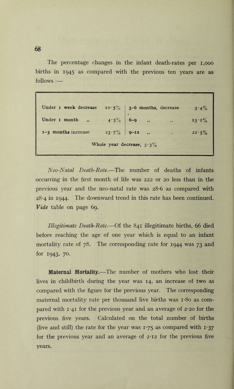 The percentage changes in the infant death-rates per 1,000 births in 1945 as compared with the previous ten years are as follows :— Under 1 week decrease io-5% 3-6 months, decrease 3'4% Under 1 month ,, 4'3% 6—9 ,, )t 23-2% 1-3 months increase 23-7% 9-12 22-5% Whole year decrease, 3-3% Neo-Natal Death-Rate.—The number of deaths of infants occurring in the first month of life was 222 or 20 less than in the previous year and the neo-natal rate was 28-6 as compared with 28-4 in 1944. The downward trend in this rate has been continued. Vide table on page 69. Illegitimate Death-Rate.—Of the 841 illegitimate births, 66 died before reaching the age of one year which is equal to an infant mortality rate of 78. The corresponding rate for 1944 was 73 and for 1943, 70. Maternal Mortality.—The number of mothers who lost their lives in childbirth during the year was 14, an increase of two as compared with the figure for the previous year. The corresponding maternal mortality rate per thousand live births was i-8o as com¬ pared with 1-41 for the previous year and an average of 2-20 for the previous five years. Calculated on the total number of births (live and still) the rate for the year was 175 as compared with 1-37 for the previous year and an average of 2-12 for the previous five years.
