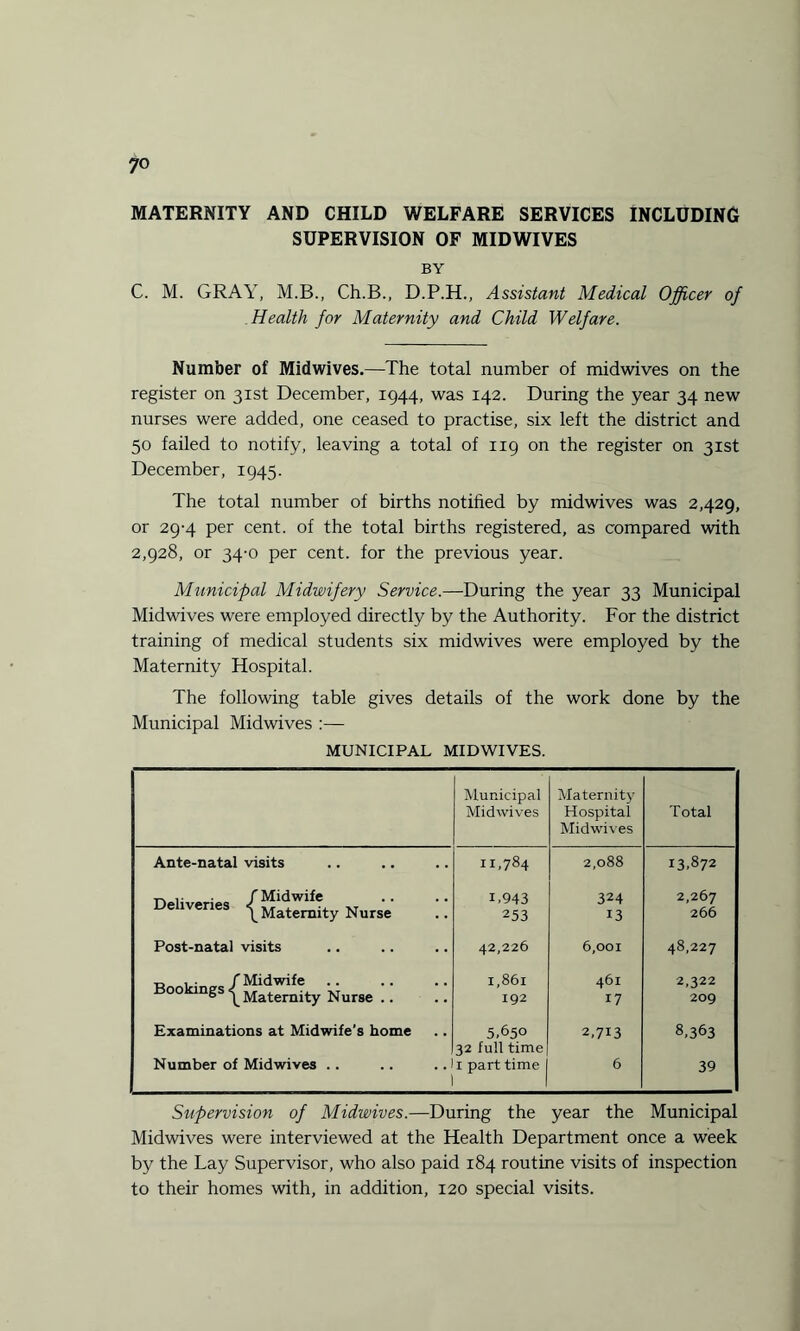 MATERNITY AND CHILD WELFARE SERVICES INCLUDING SUPERVISION OF MIDWIVES BY C. M. GRAY, M.B., Ch.B., D.P.H., Assistant Medical Officer of Health for Maternity and Child Welfare. Number of Midwives.—The total number of midwives on the register on 31st December, 1944, was 142. During the year 34 new nurses were added, one ceased to practise, six left the district and 50 failed to notify, leaving a total of 119 on the register on 31st December, 1945. The total number of births notified by midwives was 2,429, or 29-4 per cent, of the total births registered, as compared with 2,928, or 34-0 per cent, for the previous year. Municipal Midwifery Service.—During the year 33 Municipal Midwives were employed directly by the Authority. For the district training of medical students six midwives were employed by the Maternity Hospital. The following table gives details of the work done by the Municipal Midwives :— MUNICIPAL MIDWIVES. Municipal Midwives Maternity Hospital Midwives Total Ante-natal visits 11,784 2,088 13,872 t-. ,■ (Midwife e ivenes “^Maternity Nurse 1.943 253 324 13 2,267 266 Post-natal visits 42,226 6,001 48,227 ■c , . (Midwife 00 ngs p Maternity Nurse .. I,86l 192 461 17 2,322 209 Examinations at Midwife’s home 5,650 2,713 8,363 32 full time Number of Midwives .. 1 part time 6 39 Supervision of Midwives.—During the year the Municipal Midwives were interviewed at the Health Department once a week by the Lay Supervisor, who also paid 184 routine visits of inspection to their homes with, in addition, 120 special visits.