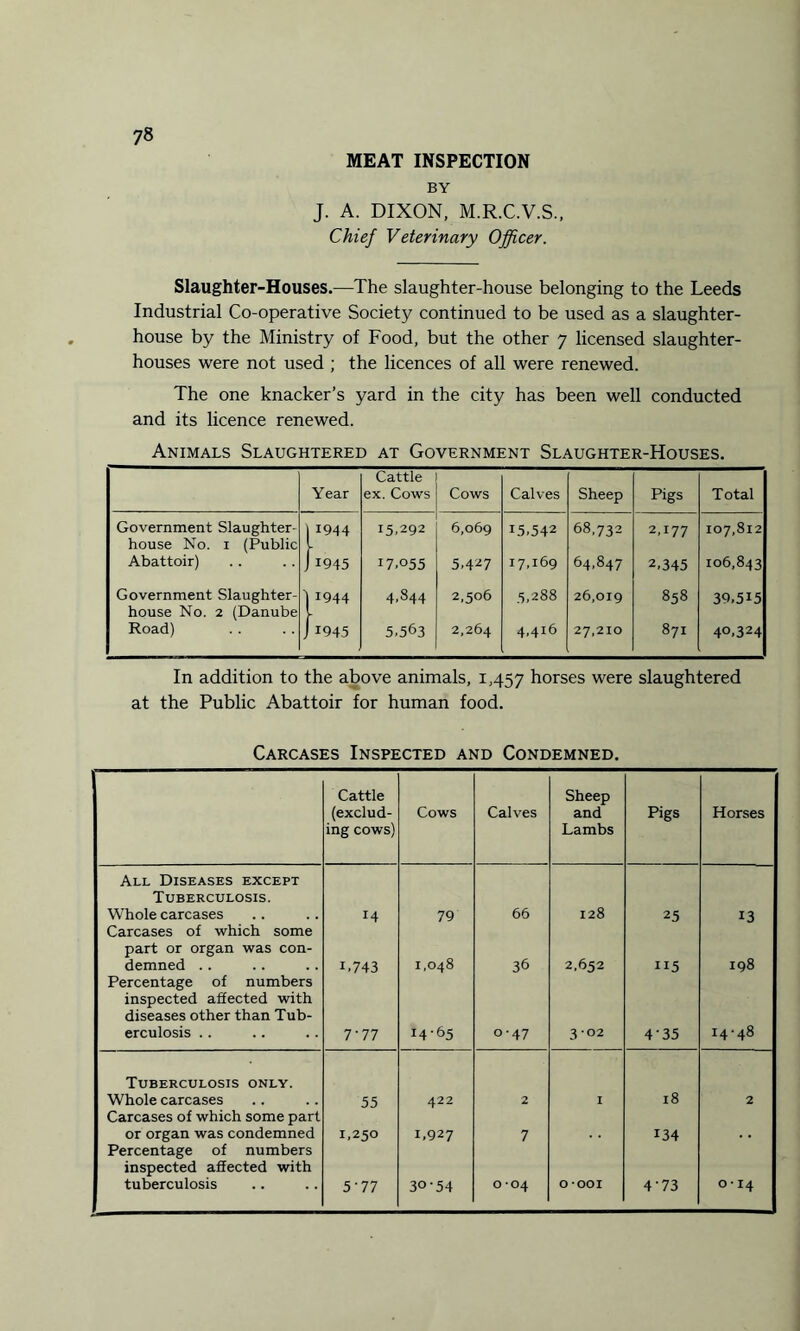 MEAT INSPECTION BY J. A. DIXON, M.R.C.V.S., Chief Veterinary Officer. Slaughter-Houses.—The slaughter-house belonging to the Leeds Industrial Co-operative Society continued to be used as a slaughter¬ house by the Ministry of Food, but the other 7 licensed slaughter¬ houses were not used ; the licences of all were renewed. The one knacker’s yard in the city has been well conducted and its licence renewed. Animals Slaughtered at Government Slaughter-Houses. Year Cattle ex. Cows Cows Calves Sheep Pigs Total Government Slaughter¬ house No. 1 (Public 1 1944 15,292 6,069 15,542 68,732 2,177 107,812 Abattoir) j 1945 17,055 5,427 17,169 64,847 2,345 106,843 Government Slaughter¬ house No. 2 (Danube 1 1944 4,844 2,506 5,288 26,019 858 39,515 Road) j 1945 5,563 2,264 4,416 27,210 871 40,324 In addition to the above animals, 1,457 horses were slaughtered at the Public Abattoir for human food. Carcases Inspected and Condemned. Cattle (exclud¬ ing cows) Cows Calves Sheep and Lambs Pigs Horses All Diseases except Tuberculosis. Whole carcases 14 79 66 128 25 13 Carcases of which some part or organ was con¬ demned .. 1,743 1,048 36 2.652 115 198 Percentage of numbers inspected affected with diseases other than Tub¬ erculosis . . 7.77 14-65 o-47 3 02 4-35 14-48 Tuberculosis only. Whole carcases 55 422 2 I 18 2 Carcases of which some part or organ was condemned 1,250 1,927 7 134 Percentage of numbers inspected affected with tuberculosis 5'77 30-54 0*04 o-ooi 4-73 O • 14