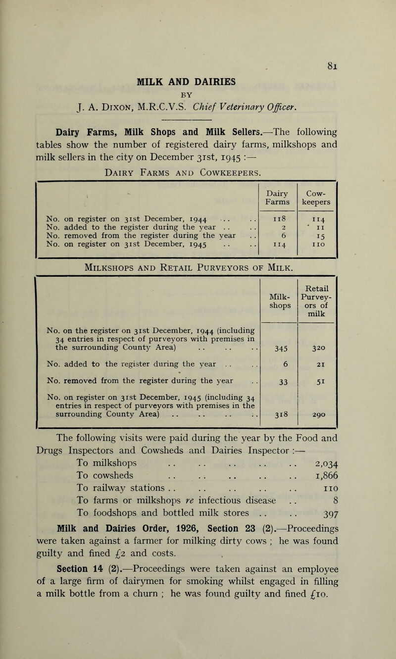 MILK AND DAIRIES BY J. A. Dixon, M.R.C.V.S. Chief Veterinary Officer. Dairy Farms, Milk Shops and Milk Sellers.—The following tables show the number of registered dairy farms, milkshops and milk sellers in the city on December 31st, 1945 Dairy Farms and Cowkeepers. i Dairy Cow- Farms keepers No. on register on 31st December, 1944 118 114 No. added to the register during the year . . 2 * II 1 No. removed from the register during the year 6 15 No. on register on 31st December, 1945 114 IIO i Milkshops and Retail Purveyors of Milk. Milk¬ shops Retail Purvey¬ ors of milk No. on the register on 31st December, 1944 (including 34 entries in respect of purveyors with premises in the surrounding County Area) 345 320 No. added to the register during the year 6 21 No. removed from the register during the year 33 51 No. on register on 31st December, 1945 (including 34 entries in respect of purveyors with premises in the surrounding County Area) 318 290 The following visits were paid during the year by the Food and Drugs Inspectors and Cowsheds and Dairies Inspector :— To milkshops .. . . . . . . .. 2,034 To cowsheds .. .. .. .. .. 1,866 To railway stations . . . . . . . . . . no To farms or milkshops re infectious disease . . 8 To foodshops and bottled milk stores . . . . 397 Milk and Dairies Order, 1926, Section 23 (2).—Proceedings were taken against a farmer for milking dirty cows ; he was found guilty and fined £2 and costs. Section 14 (2).—Proceedings were taken against an employee of a large firm of dairymen for smoking whilst engaged in filling a milk bottle from a churn ; he was found guilty and fined £10.