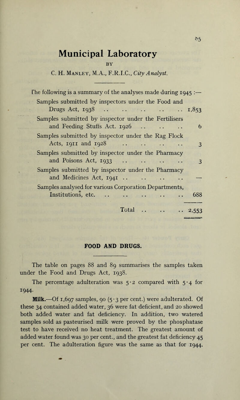 Municipal Laboratory BY C. H. Manley, M.A., F.R.I.C., City Analyst. The following is a summary of the analyses made during 1945 :— Samples submitted by inspectors under the Food and Drugs Act, 1938 .. .. . . .. . . 1,853 Samples submitted by inspector under the Fertilisers and Feeding Stuffs Act. 1926 .. .. .. 6 Samples submitted by inspector under the Rag Flock Acts, 1911 and 1928 .. .. .. .. 3 Samples submitted by inspector under the Pharmacy and Poisons Act, 1933 .. .. .. .. 3 Samples submitted by inspector under the Pharmacy and Medicines Act, 1941 .. .. .. .. — Samples analysed for various Corporation Departments, Institutions, etc. .. .. .. .. .. 688 Total.2,553 FOOD AND DRUGS. The table on pages 88 and 89 summarises the samples taken under the Food and Drugs Act, 1938. The percentage adulteration was 5-2 compared with 5-4 for 1944- Milk.—Of 1,697 samples, 90 (5-3 per cent.) were adulterated. Of these 34 contained added water, 36 were fat deficient, and 20 showed both added water and fat deficiency. In addition, two watered samples sold as pasteurised milk were proved by the phosphatase test to have received no heat treatment. The greatest amount of added water found was 30 per cent., and the greatest fat deficiency 45 per cent. The adulteration figure was the same as that for 1944.