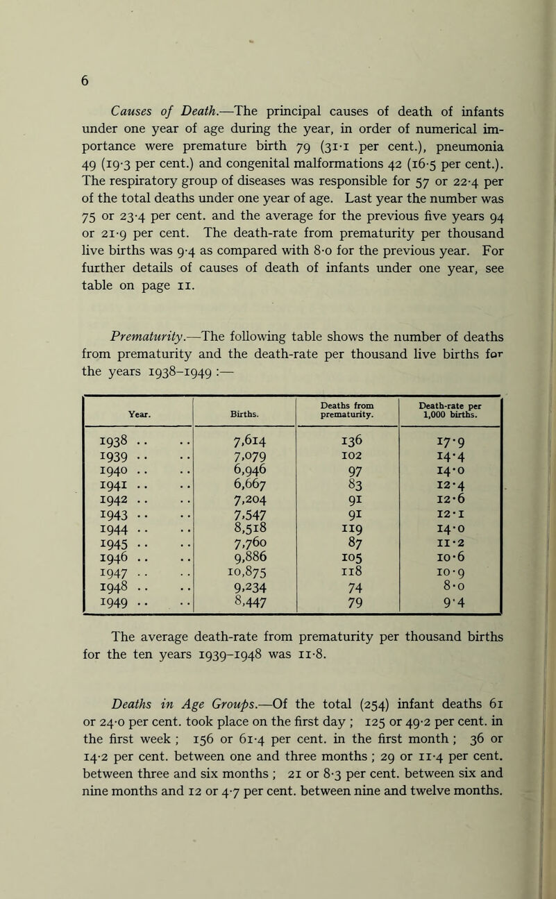Causes of Death.—The principal causes of death of infants under one year of age during the year, in order of numerical im¬ portance were premature birth 79 (31-1 per cent.), pneumonia 49 (19-3 per cent.) and congenital malformations 42 (16-5 per cent.). The respiratory group of diseases was responsible for 57 or 22-4 per of the total deaths under one year of age. Last year the number was 75 or 23-4 per cent, and the average for the previous five years 94 or 21-9 per cent. The death-rate from prematurity per thousand live births was 9-4 as compared with 8-0 for the previous year. For further details of causes of death of infants under one year, see table on page 11. Prematurity.—The following table shows the number of deaths from prematurity and the death-rate per thousand live births for the years 1938-1949 :— Year. Births. Deaths from prematurity. Death-rate per 1,000 births. 1938 .. 7,614 136 17-9 1939 •• 7.079 102 14-4 1940 .. 6,946 97 14-0 1941 .. 6,667 83 12*4 1942 .. 7,204 9i 12-6 1943 .. 7.547 9i 12-I 1944 .. 8,518 119 I4-0 : 1945 •• 7,760 87 11*2 1946 .. 9,886 105 io*6 1947 .. 10,875 118 10-9 1948 .. 9.234 74 8*o j 1949 .. 8,447 79 9'4 The average death-rate from prematurity per thousand births for the ten years 1939-1948 was ii-8. Deaths in Age Groups.—Of the total (254) infant deaths 61 or 24-0 per cent, took place on the first day ; 125 or 49-2 per cent, in the first week ; 156 or 61-4 per cent, in the first month; 36 or 14-2 per cent, between one and three months ; 29 or 11-4 per cent, between three and six months ; 21 or 8-3 per cent, between six and nine months and 12 or 47 per cent, between nine and twelve months.
