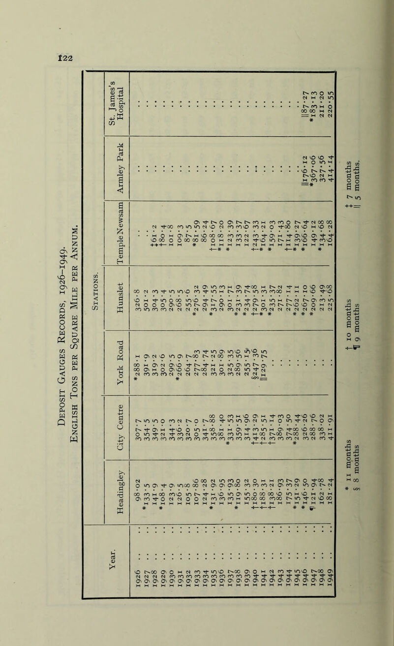 * ii months t io months J 7 months § 8 months U 9 months || 5 months.
