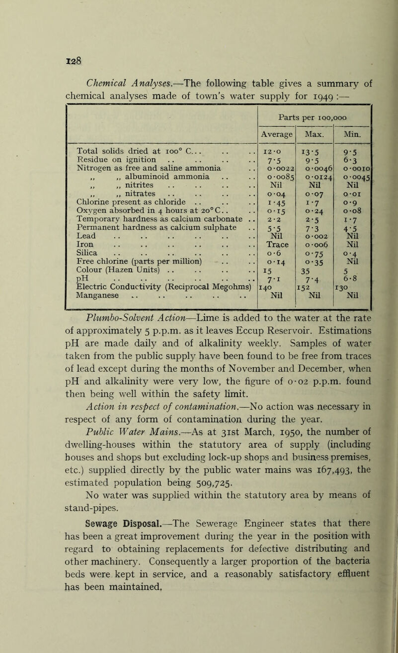 Chemical Analyses.—The following table gives a summary of chemical analyses made of town’s water supply for 1949 :— Parts per 100, OOO Average Max. Min. Total solids dried at ioo° C... 12-0 i3'5 9'5 Residue on ignition 7-5 9-5 6-3 Nitrogen as free and saline ammonia 0-0022 0-0046 0-ooio ,, ,, albuminoid ammonia 0-0085 0-0124 0-0045 ,, ,, nitrites Nil Nil Nil ,, ,, nitrates 0-04 0-07 o-oi Chlorine present as chloride .. i-45 1-7 0-9 Oxvgen absorbed in 4 hours at 20°C.. 0-15 0-24 0 -08 Temporary hardness as calcium carbonate .. 2-2 2'5 i-7 Permanent hardness as calcium sulphate 5‘5 7‘3 4'5 Lead Nil 0-002 Nil Iron Trace 0 -006 Nil Silica o-6 0-75 0-4 Free chlorine (parts per million) 0 • 14 o-35 Nil Colour (Hazen Units) . . 15 35 5 PH . 7-1 7'4 6-8 Electric Conductivity (Reciprocal Megohms) 140 152 130 Manganese Nil Nil Nil Plumbo-Solvent Action—Lime is added to the water at the rate of approximately 5 p.p.m. as it leaves Eccup Reservoir. Estimations pH are made daily and of alkalinity weekly. Samples of water taken from the public supply have been found to be free from traces of lead except during the months of November and December, when pH and alkalinity were very low, the figure of 0-02 p.p.m. found then being well within the safety limit. Action in respect of contamination.—No action was necessary in respect of any form of contamination during the year. Public Water Mains.—As at 31st March, 1950, the number of dwelling-houses within the statutory area of supply (including bouses and shops but excluding lock-up shops and business premises, etc.) supplied directly by the public water mains was 167,493, the estimated population being 509,725. No water was supplied within the statutory area by means of stand-pipes. Sewage Disposal.—The Sewerage Engineer states that there has been a great improvement during the year in the position with regard to obtaining replacements for defective distributing and other machinery. Consequently a larger proportion of the bacteria beds were kept in service, and a reasonably satisfactory effluent has been maintained,