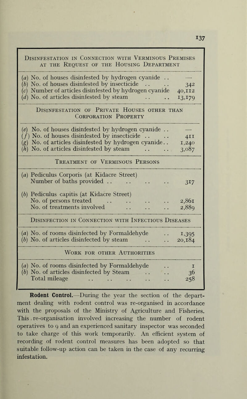 Disinfestation in Connection with Verminous Premises at the Request of the Housing Department s (a) No. of houses disinfested by hydrogen cyanide . . (b) No. of houses disinfested by insecticide (c) Number of articles disinfested by hydrogen cyanide (d) No. of articles disinfested by steam 342 40,112 ! I3T79 Disinfestation of Private Houses other than | Corporation Property I (e) No. of houses disinfested by hydrogen cyanide . . (/) No. of houses disinfested by insecticide (g) No. of articles disinfested by hydrogen cyanide.. (h) No. of articles disinfested by steam 411 1,240 3,087 Treatment of Verminous Persons (a) Pediculus Corporis (at Kidacre Street) Number of baths provided . . 317 (b) Pediculus capitis (at Kidacre Street) No. of persons treated No. of treatments involved 2,86l 2,889 Disinfection in Connection with Infectious Diseases (a) No. of rooms disinfected by Formaldehyde (bj No. of articles disinfected by steam 1-395 20,184 Work for other Authorities j (a) No. of rooms disinfected by Formaldehyde (b) No. of articles disinfected by Steam Total mileage 1 36 258 Rodent Control.—During the year the section of the depart¬ ment dealing with rodent control was re-organised in accordance with the proposals of the Ministry of Agriculture and Fisheries. This re-organisation involved increasing the number of rodent operatives to 9 and an experienced sanitary inspector was seconded to take charge of this work temporarily. An efficient system of recording of rodent control measures has been adopted so that suitable follow-up action can be taken in the case of any recurring infestation.