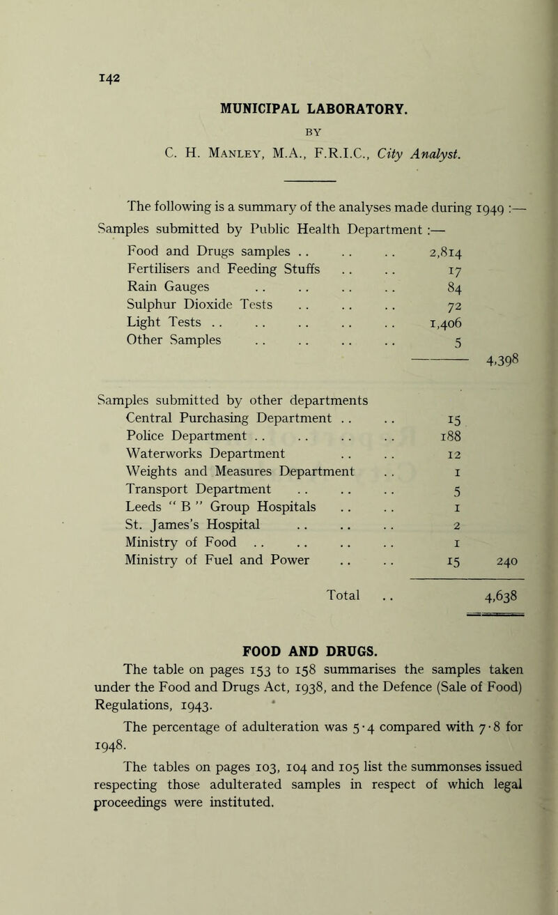 MUNICIPAL LABORATORY. BY C. H. Manley, M.A., F.R.I.C., City Analyst. The following is a summary of the analyses made during 1949 :— Samples submitted by Public Health Department :— Food and Drugs samples .. .. .. 2,814 Fertilisers and Feeding Stuffs . . . . 17 Rain Gauges .. . . . . . . 84 Sulphur Dioxide Tests . . .. . . 72 Light Tests .. . . . . .. . . 1,406 Other Samples .. .. .. .. 5 -4-398 Samples submitted by other departments Central Purchasing Department . . . . 15 Police Department . . . . . . . . 188 Waterworks Department . . . . 12 Weights and Measures Department . . 1 Transport Department . . .. . . 5 Leeds “ B ” Group Hospitals .. .. 1 St. James’s Hospital .. .. .. 2 Ministry of Food .. .. .. .. 1 Ministry of Fuel and Power .. .. 15 240 Total .. 4,638 FOOD AND DRUGS. The table on pages 153 to 158 summarises the samples taken under the Food and Drugs Act, 1938, and the Defence (Sale of Food) Regulations, 1943. The percentage of adulteration was 5-4 compared with 7-8 for 1948. The tables on pages 103, 104 and 105 list the summonses issued respecting those adulterated samples in respect of which legal proceedings were instituted.