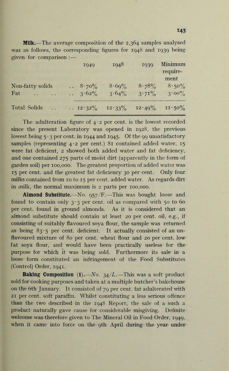 Milk.—The average composition of the 2,364 samples analysed was as follows, the corresponding figures for 1948 and 1939 being given for comparison :— 1949 1948 1939 Minimum require¬ ment Non-fatty solids • • 8-70% 8-69% 8-78% 8-50% Fat .. 3-62% 3-64% 3'7i% 3-oo% Total Solids .. 12-32% 12-33% 12-49% n-50% The adulteration figure of 4-2 per cent, is the lowest recorded since the present Laboratory was opened in 1928, the previous lowest being 5 • 3 per cent, in 1944 and 1945. Of the 99 unsatisfactory samples (representing 4-2 per cent.) 81 contained added water, 15 were fat deficient, 2 showed both added water and fat deficiency, and one contained 275 parts of moist dirt (apparently in the form of garden soil) per 100,000. The greatest proportion of added water was 15 per cent, and the greatest fat deficiency 30 per cent. Only four milks contained from 10 to 15 per cent, added water. As regards dirt in milk, the normal maximum is 2 parts per 100,000. Almond Substitute.—No. 957/F.—This was bought loose and found to contain only 3-3 per cent, oil as compared with 50 to 60 per cent, found in ground almonds. As it is considered that an almond substitute should contain at least 20 per cent, oil, e.g., if consisting of suitably flavoured soya flour, the sample was returned as being 83-5 per cent, deficient. It actually consisted of an un¬ flavoured mixture of 80 per cent, wheat flour and 20 per cent, low fat soya flour, and would have been practically useless for the purpose for which it was being sold. Furthermore its sale in a loose form constituted an infringement of the Food Substitutes (Control) Order, 1941. Baking Composition (1).—No. 34/L.—This was a soft product sold for cooking purposes and taken at a multiple butcher’s bakehouse on the 6th January. It consisted of 79 per cent, fat adulterated with 21 per cent, soft paraffin. Whilst constituting a less serious offence than the two described in the 1948 Report, the sale of a such a product naturally gave cause for considerable misgiving. Definite welcome was therefore given to The Mineral Oil in Food Order, 1949, when it came into force on the 9th April during the year under