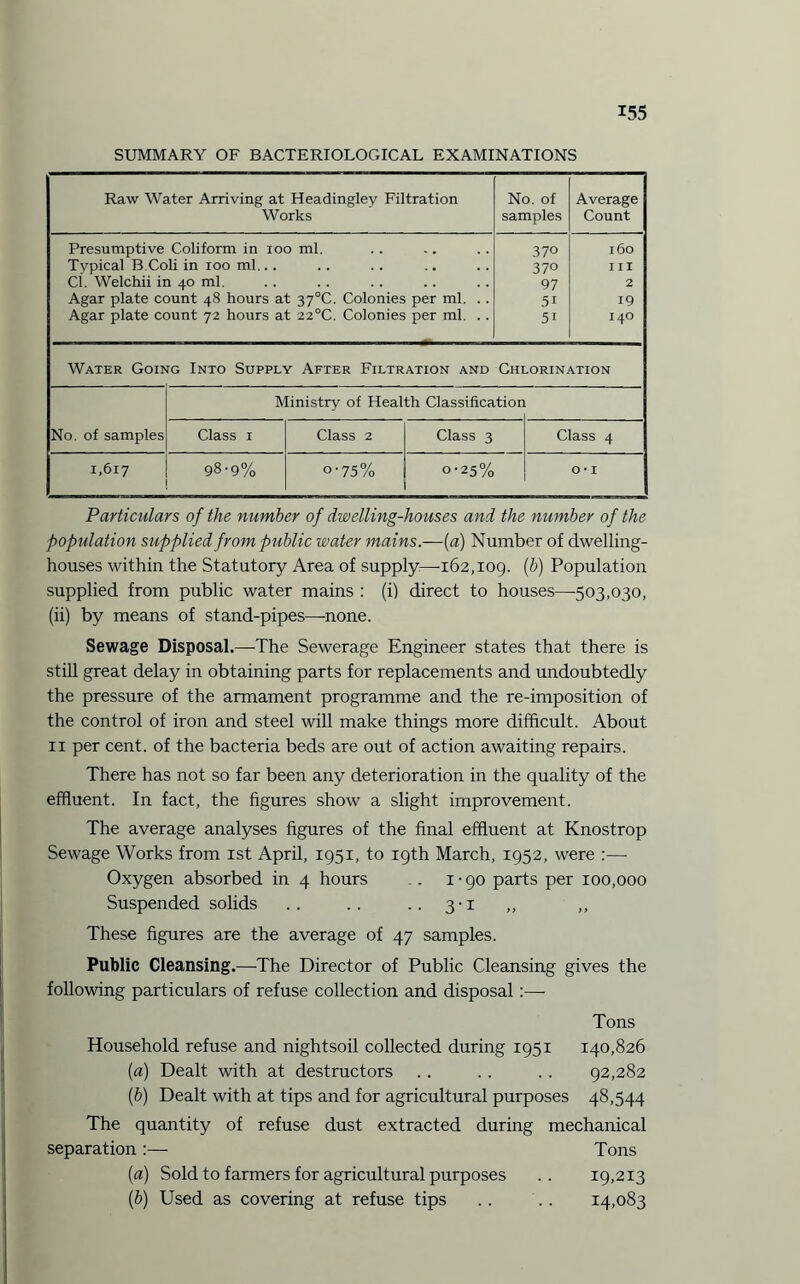 SUMMARY OF BACTERIOLOGICAL EXAMINATIONS Raw Water Arriving at Headingley Filtration Works No. of samples Average Count Presumptive Coliform in 100 ml. Typical B.Coli in 100 ml... Cl. Welchii in 40 ml. Agar plate count 48 hours at 37°C. Colonies per ml. . . Agar plate count 72 hours at 22°C. Colonies per ml. . . 370 370 97 51 5i 160 III 2 19 I40 Water Going Into Supply After Filtration and Chlorination No. of samples Ministry of Health Classification Class 1 Class 2 Class 3 Class 4 1,617 98-9% o-75% 0-25% O * I Particulars of the number of dwelling-houses and the number of the population supplied from public water mains.—(a) Number of dwelling- houses within the Statutory Area of supply:—-162,109. (b) Population supplied from public water mains : (i) direct to houses—503,030, (ii) by means of stand-pipes—none. Sewage Disposal.—The Sewerage Engineer states that there is still great delay in obtaining parts for replacements and undoubtedly the pressure of the armament programme and the re-imposition of the control of iron and steel will make things more difficult. About 11 per cent, of the bacteria beds are out of action awaiting repairs. There has not so far been any deterioration in the quality of the effluent. In fact, the figures show a slight improvement. The average analyses figures of the final effluent at Knostrop Sewage Works from 1st April, 1951, to 19th March, 1952, were :—- Oxygen absorbed in 4 hours . 1-90 parts per 100,000 Suspended solids .. .. ..3-1 ,, ,, These figures are the average of 47 samples. Public Cleansing.—The Director of Public Cleansing gives the following particulars of refuse collection and disposal:—- Tons Household refuse and nightsoil collected during 1951 140,826 (a) Dealt with at destructors .. . . .. 92,282 (b) Dealt with at tips and for agricultural purposes 48,544 The quantity of refuse dust extracted during mechanical separation :— Tons (a) Sold to farmers for agricultural purposes .. 19,213 (■b) Used as covering at refuse tips .. .. 14,083