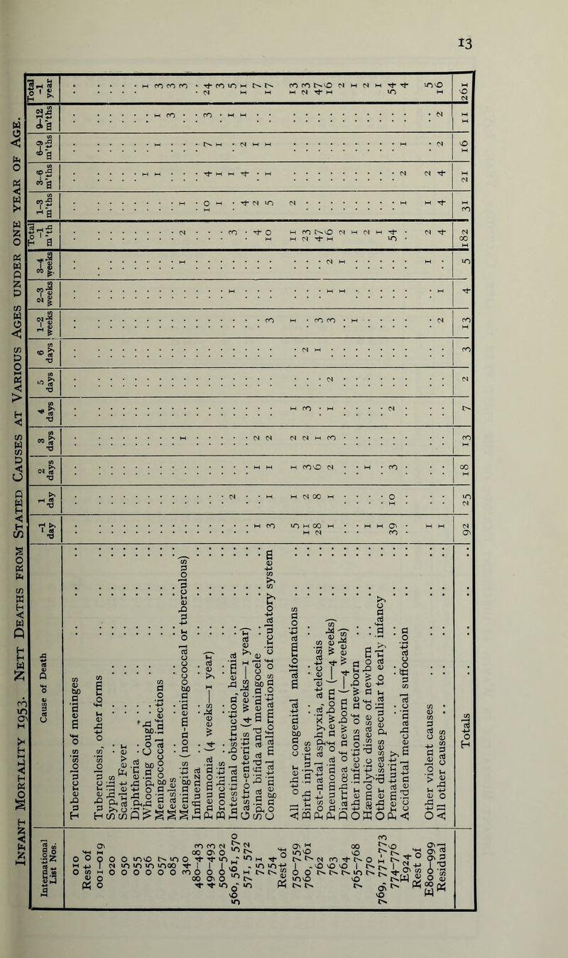 '30V 30 HV3A 3NO HSdNfl S3CV SHOIHV/V XV S3SQV3 CiaiViS MOH3 SHXVHQ XX3J\J ’££6l AXITViHOJIJ XNV3NJ hi CO co co • i-rOiOH NN coco M vO N h f) h <t Tf itjO • <N mmmNtJ-m VO H CO • • CO 05 -Q cid l> w • N «5 wfl <N N CO 5 ^0 Tt- (N 10 <N h a „j3 T s M 04 (S <N h CO rH <fl T3 0 ^ fa U^4J f fa C3 tao.P P r-. • o d • o O ■g gp§ Js &§>; ^ Q rt ! % .fl -c fl - §® C P 0) «« p .5 CO §:-S B fi 2 0 B 1-1 P-i PQ ' S I o 0 » I o » 53>g fl 8|--C : .2 £ S g o -j-S £ | .a b| ; J3 • a * g 0 <D B i _ -y 'O “ .5 ^ fi p •in > « 43 d I rs *S“| : dji g d X £ £> *0 >>2 is m 2 fl B 0 X3 fl ) OhSH ) 52 o 1 TO 6f O ctf ,£) 03 £ O 0) ■*-» P U HH P ;i <2 « 2 & al ^ ,, SO +j 2 .S R a R ft o SOiflU —< tl • fl, aj .SIS P ctf o o 52 C/3 <L) ts S >, g o P 4-> _ cv3 HH 8.2 S -fl 4I 3 S i) w Jj BJ3 O P'H+J i^ftQO J-p o ^ rt § S jj £2 «3 £ 8 .2 m >£ Jh -J-> <L> O rP _ S3 •sz o o « CO ro N Ji JJ ^ 00 O' O fi O O »OVO MOO t t >0 J H ^ vO to 10 tO 00 yt i I I £ - ^ «0-fc* OOOOOfOOOO'g.MC^t^^ 00 0^0 t't to o' «o VO »o CO ON £ 00 .00 *o COTj-t^O H *' I .OOO I r>* I O O M o. M VO M rt- vOO O * r> yfO —- On CO a-3 ON 53 Jl o $ °°«