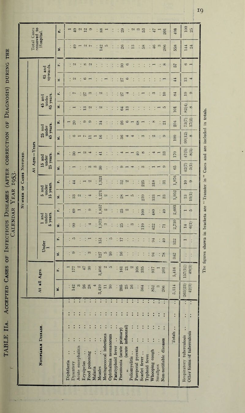 19 25 X -+ -H c n •a c 2 « rt m ? in * • <M • ® H • • rH • • !•— SC.iH •H co -* b ■ 1> • t- CO • CM • • • l>- -* ■ • rH - CO • O S => >n 3 N ^ b rH 0 ■ a a • -* • • • sc so th x rH - x • th 71 -CO • • - CM so • • 71 -t of CO t'- S u> 'O O H D b • 10 • • ^ • 2 ■ 0 ■ ^ • • • : : 3 : 3 01 CM S :S.3 - « CO | tf) 0) be < (5 < b H 1' Cl N C • c W in • rH rH (M X O ■ N H H 1- -t-co-o -cool O CO • rH -h rH TH H CO CT. 71 SO Iff j of CO I- -h »n a ■NWOM’tCiHO • IQ iR O ■ ~t • 01 CO co • -T CM Ol rH rH rr • O <N H -CO • o rH Ol CO X Ol -+ i CO -t sc 01