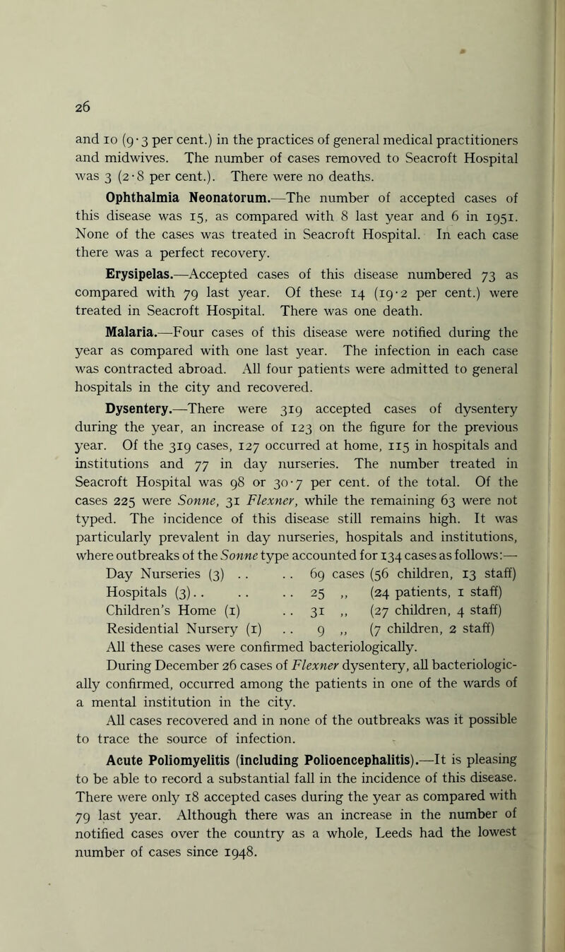 and io (9-3 per cent.) in the practices of general medical practitioners and midwives. The number of cases removed to Seacroft Hospital was 3 (2-8 per cent.). There were no deaths. Ophthalmia Neonatorum.—The number of accepted cases of this disease was 15, as compared with 8 last year and 6 in 1951. None of the cases was treated in Seacroft Hospital. In each case there was a perfect recovery. Erysipelas.—Accepted cases of this disease numbered 73 as compared with 79 last year. Of these 14 (19-2 per cent.) were treated in Seacroft Hospital. There was one death. Malaria.—-Four cases of this disease were notified during the year as compared with one last year. The infection in each case was contracted abroad. All four patients wrere admitted to general hospitals in the city and recovered. Dysentery.—There were 319 accepted cases of dysentery during the year, an increase of 123 on the figure for the previous year. Of the 319 cases, 127 occurred at home, 115 in hospitals and institutions and 77 in day nurseries. The number treated in Seacroft Hospital was 98 or 30-7 per cent, of the total. Of the cases 225 were Sonne, 31 Flexner, while the remaining 63 were not typed. The incidence of this disease still remains high. It was particularly prevalent in day nurseries, hospitals and institutions, where outbreaks of the Sonne type accounted for 134 cases as follows:—■ Day Nurseries (3) . . . . 69 cases (56 children, 13 staff) Hospitals (3).. .. .. 25 ,, (24 patients, 1 staff) Children’s Home (1) . . 31 ,, (27 children, 4 staff) Residential Nursery (1) . . 9 ,, (7 children, 2 staff) All these cases were confirmed bacteriologically. During December 26 cases of Flexner dysentery, all bacteriologic¬ ally confirmed, occurred among the patients in one of the wards of a mental institution in the city. All cases recovered and in none of the outbreaks was it possible to trace the source of infection. Acute Poliomyelitis (including Polioencephalitis).—It is pleasing to be able to record a substantial fall in the incidence of this disease. There were only 18 accepted cases during the year as compared with 79 last year. Although there was an increase in the number of notified cases over the country as a whole, Leeds had the lowest number of cases since 1948.
