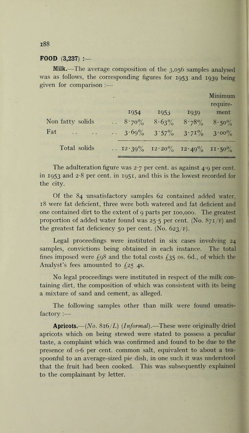 x88 FOOD (3,237) Milk.—The average composition of the 3,056 samples analysed was as follows, the corresponding figures for 1953 and 1939 being given for comparison :— 1954 I95J I939 Minimum require¬ ment Non fatty solids .. 8-70% 8-63% 878% 8-50% Fat 3-69% 3’57% 3-7i% 3-oo% Total solids •• 12-39% 12 ■ 20% 12-49% n-50% The adulteration figure was 27 per cent, as against 4-9 per cent, in 1953 and 2-8 per cent, in 1951, and this is the lowest recorded for the city. Of the 84 unsatisfactory samples 62 contained added water, 18 were fat deficient, three were both watered and fat deficient and one contained dirt to the extent of 9 parts per 100,000. The greatest proportion of added water found was 25-5 per cent. (No. 871/F) and the greatest fat deficiency 50 per cent. (No. 623/F). Legal proceedings were instituted in six cases involving 24 samples, convictions being obtained in each instance. The total fines imposed were £98 and the total costs £35 os. 6d., of which the Analyst’s fees amounted to £25 4s. No legal proceedings were instituted in respect of the milk con¬ taining dirt, the composition of which was consistent with its being a mixture of sand and cement, as alleged. The following samples other than milk were found unsatis¬ factory :— Apricots.—(No. 816/L) (Informal).—-These were originally dried apricots which on being stewed were stated to possess a peculiar taste, a complaint which was confirmed and found to be due to the presence of o-6 per cent, common salt, equivalent to about a tea¬ spoonful to an average-sized pie dish, in one such it was understood that the fruit had been cooked. This was subsequently explained to the complainant by letter.