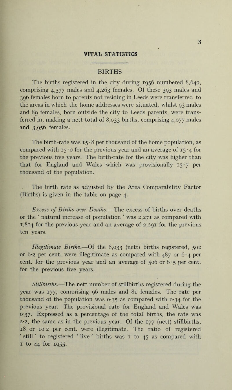 VITAL STATISTICS BIRTHS The births registered in the city during 1956 numbered 8,640, comprising 4,377 males and 4,263 females. Of these 393 males and 396 females born to parents not residing in Leeds were transferred to the areas in which the home addresses were situated, whilst 93 males and 89 females, born outside the city to Leeds parents, were trans¬ ferred in, making a nett total of 8,033 births, comprising 4,077 males and 3,956 females. The birth-rate was 15 • 8 per thousand of the home population, as compared with 15 • o for the previous year and an average of 15-4 for the previous five years. The birth-rate for the city was higher than that for England and Wales which was provisionally 15-7 per thousand of the population. The birth rate as adjusted by the Area Comparability Factor (Births) is given in the table on page 4. Excess of Births over Deaths.—The excess of births over deaths or the ‘ natural increase of population ’ was 2,271 as compared with 1,814 f°r the previous year and an average of 2,291 for the previous ten years. Illegitimate Births.—Of the 8,033 (nett) births registered, 502 or 6-2 per cent, were illegitimate as compared with 487 or 6-4 per cent, for the previous year and an average of 506 or 6-5 per cent, for the previous five years. Stillbirths.—The nett number of stillbirths registered during the year was 177, comprising 96 males and 81 females. The rate per thousand of the population was 0-35 as compared with 0-34 for the previous year. The provisional rate for England and Wales was 0-37. Expressed as a percentage of the total births, the rate was 2-2, the same as in the previous year. Of the 177 (nett) stillbirths, 18 or xo-2 per cent, were illegitimate. The ratio of registered ‘ still ’ to registered ‘ live ’ births was 1 to 45 as compared with 1 to 44 for 1955.